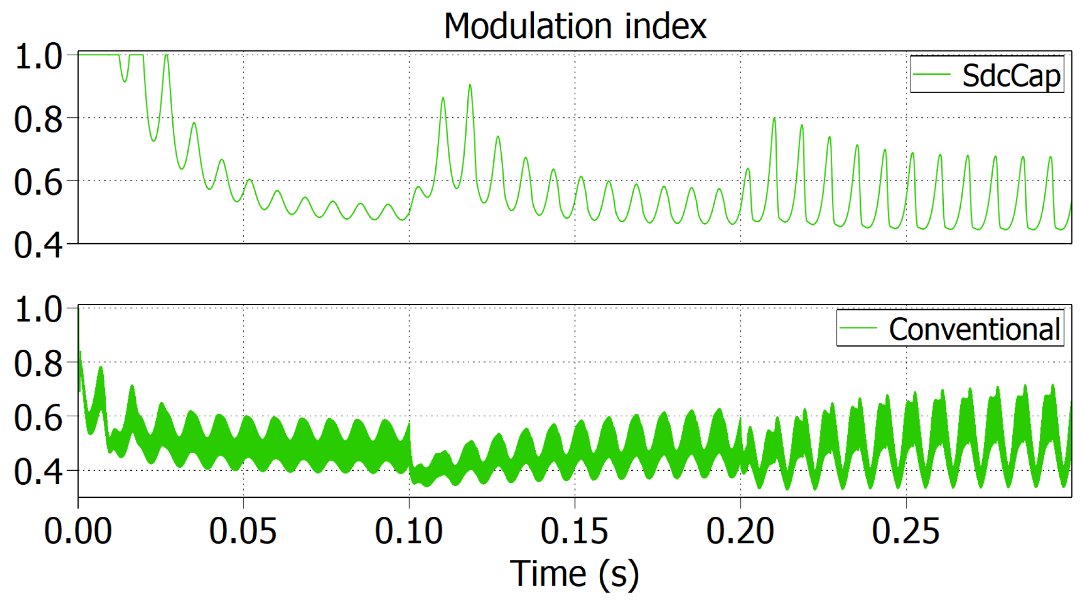 Electronics 13 04614 g019