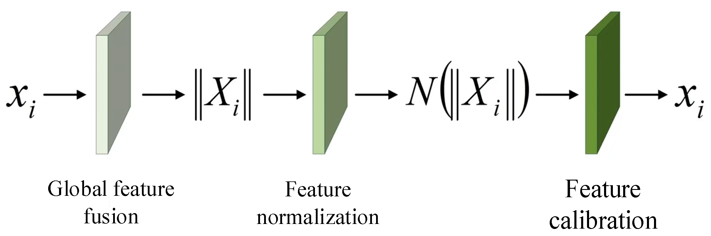 Electronics 13 04615 g003