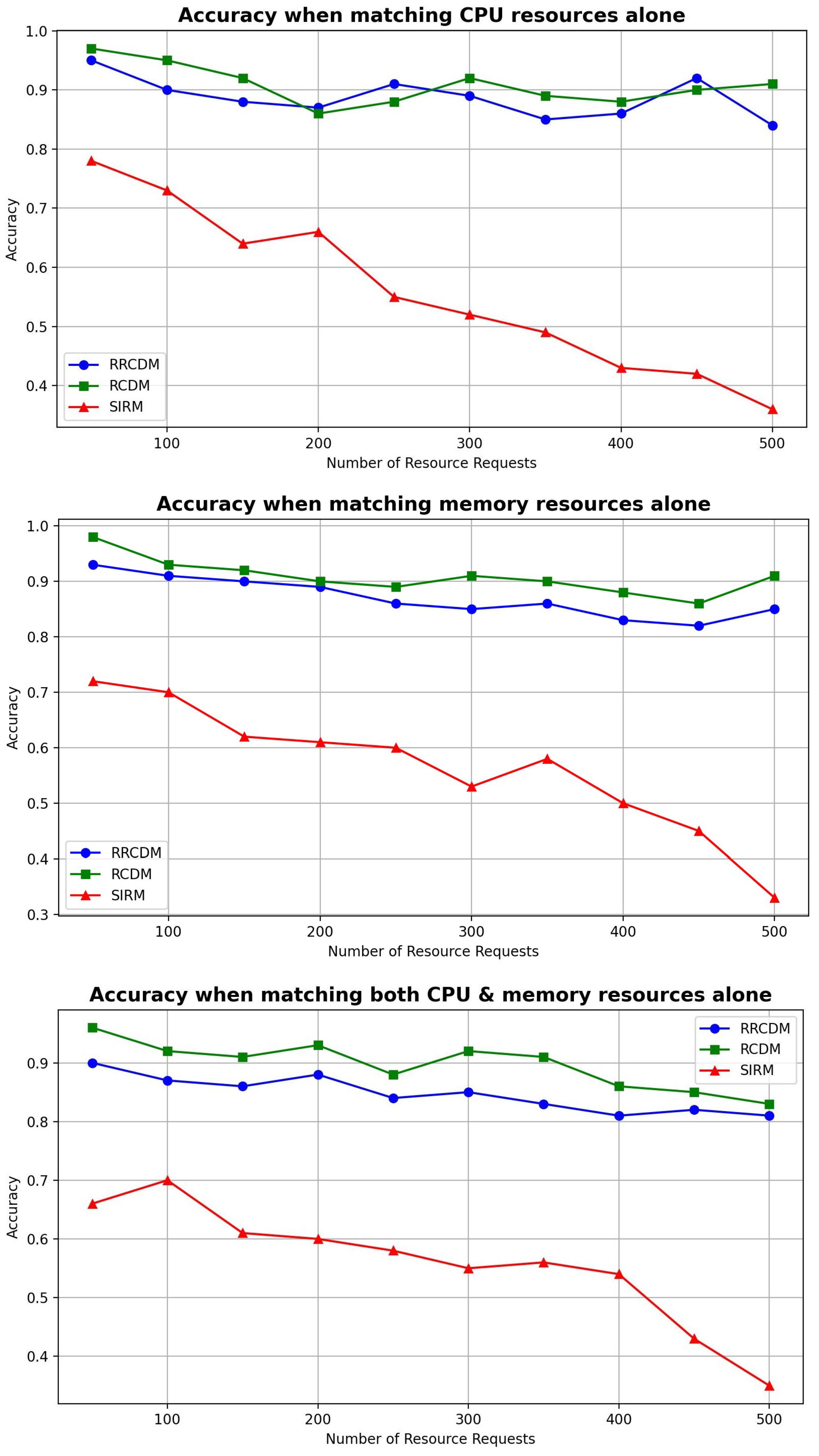 Electronics 13 04617 g004