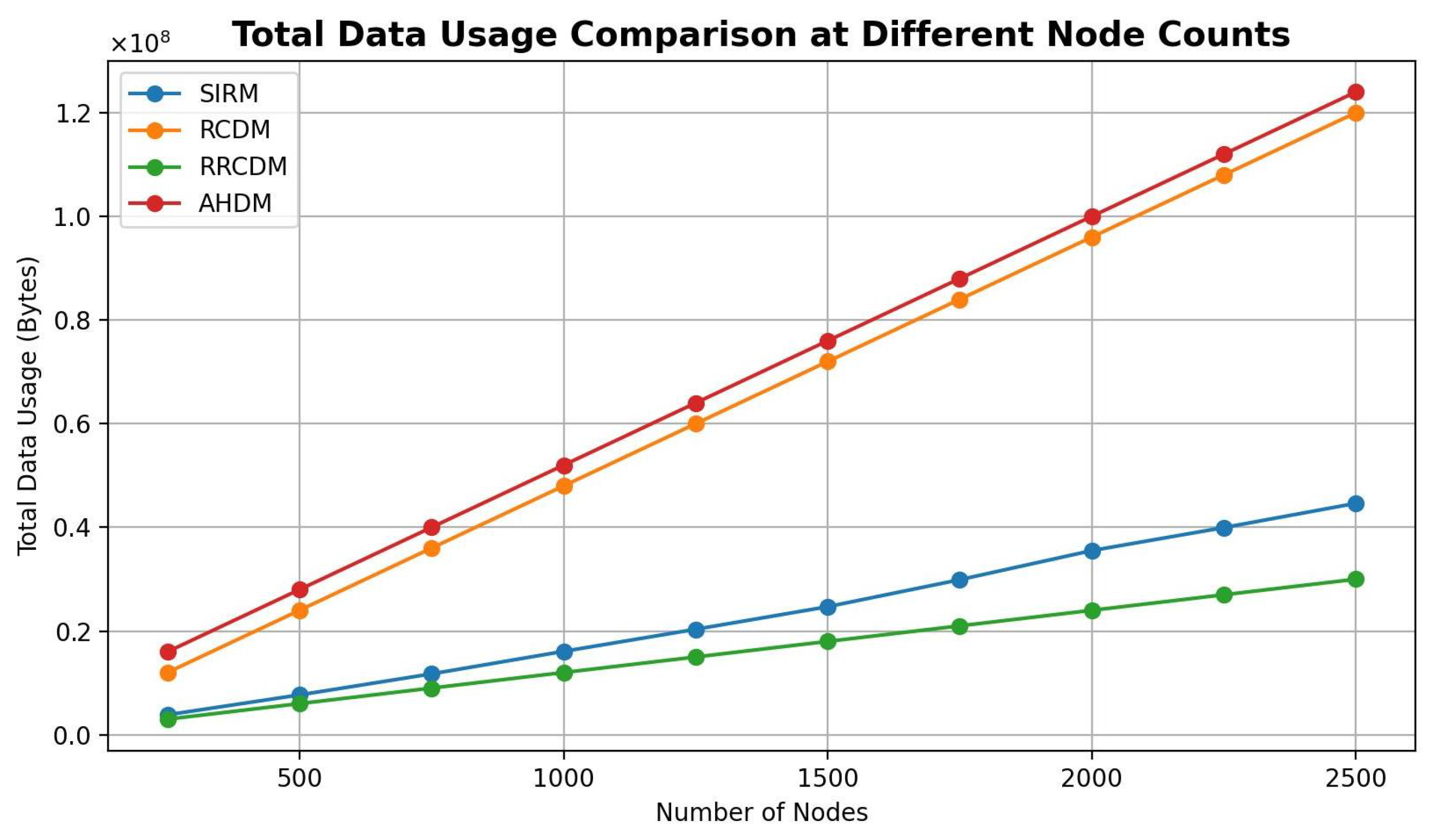 Electronics 13 04617 g007