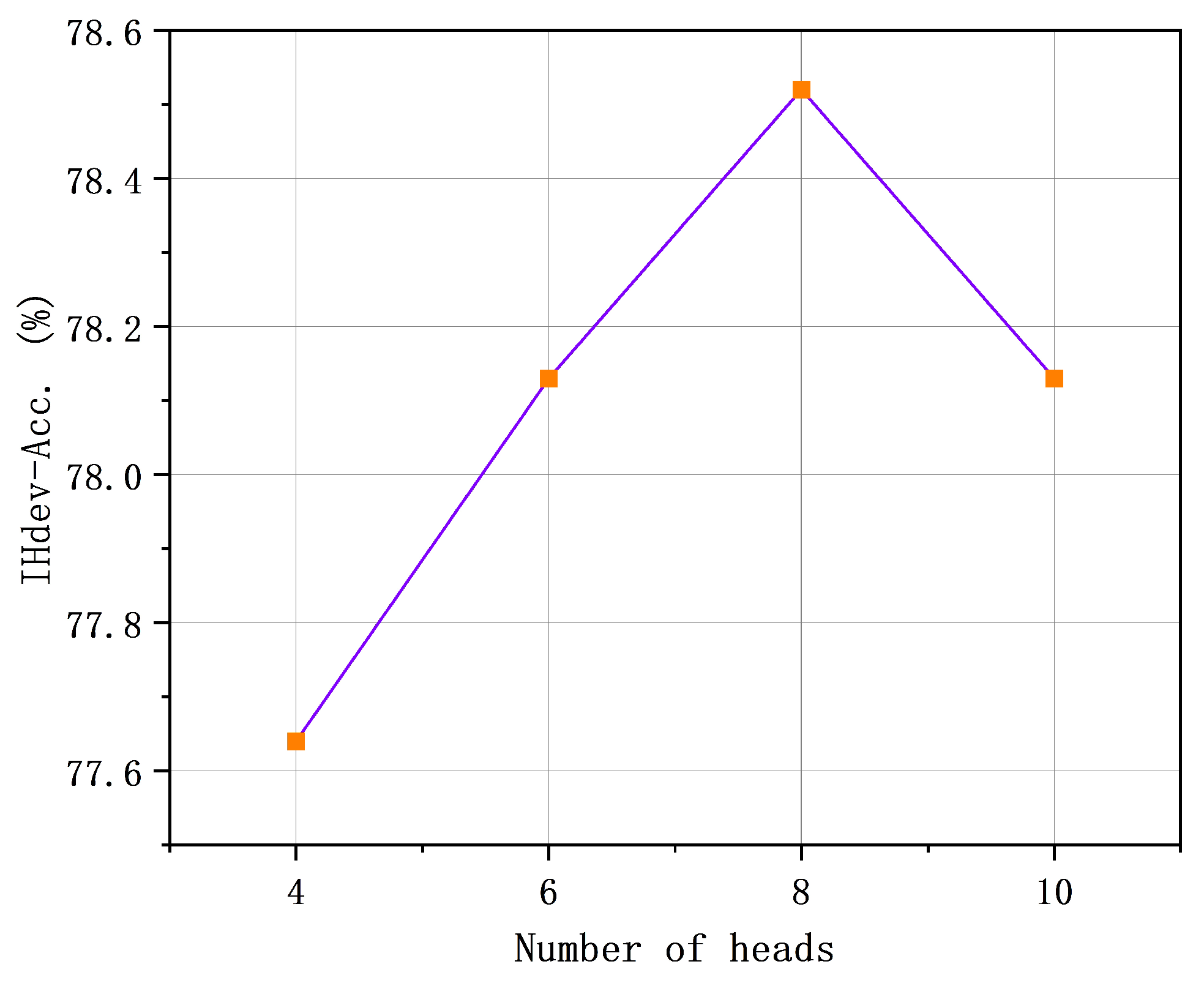 Electronics 13 04618 g005