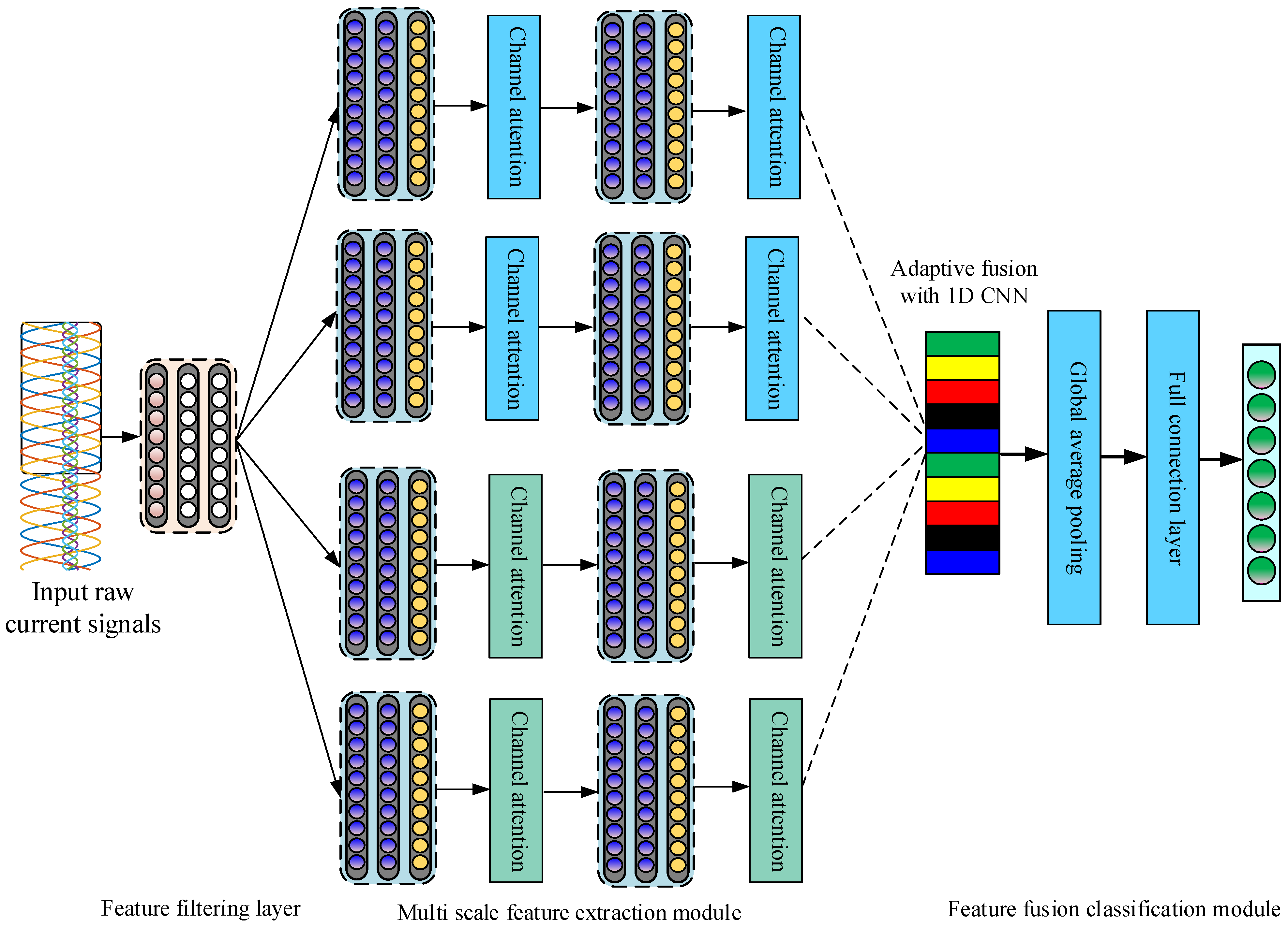 Electronics 13 04619 g003