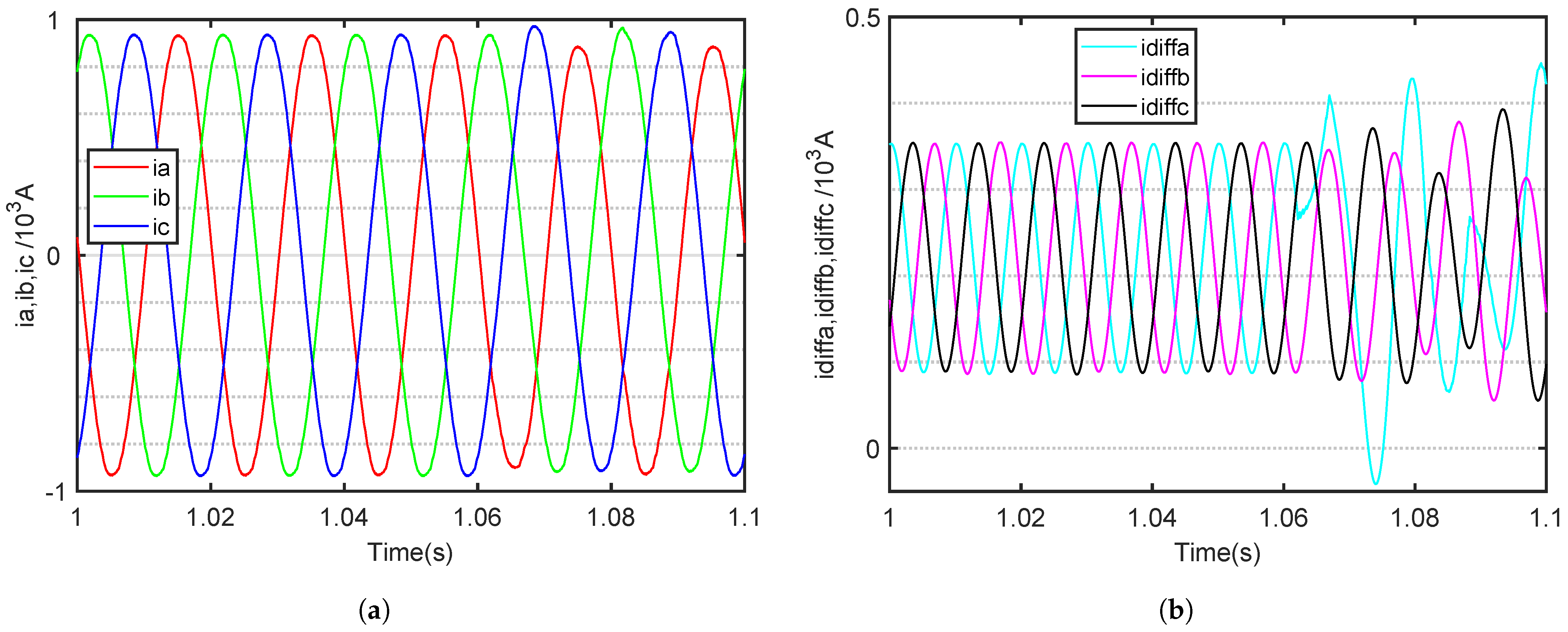 Electronics 13 04619 g005