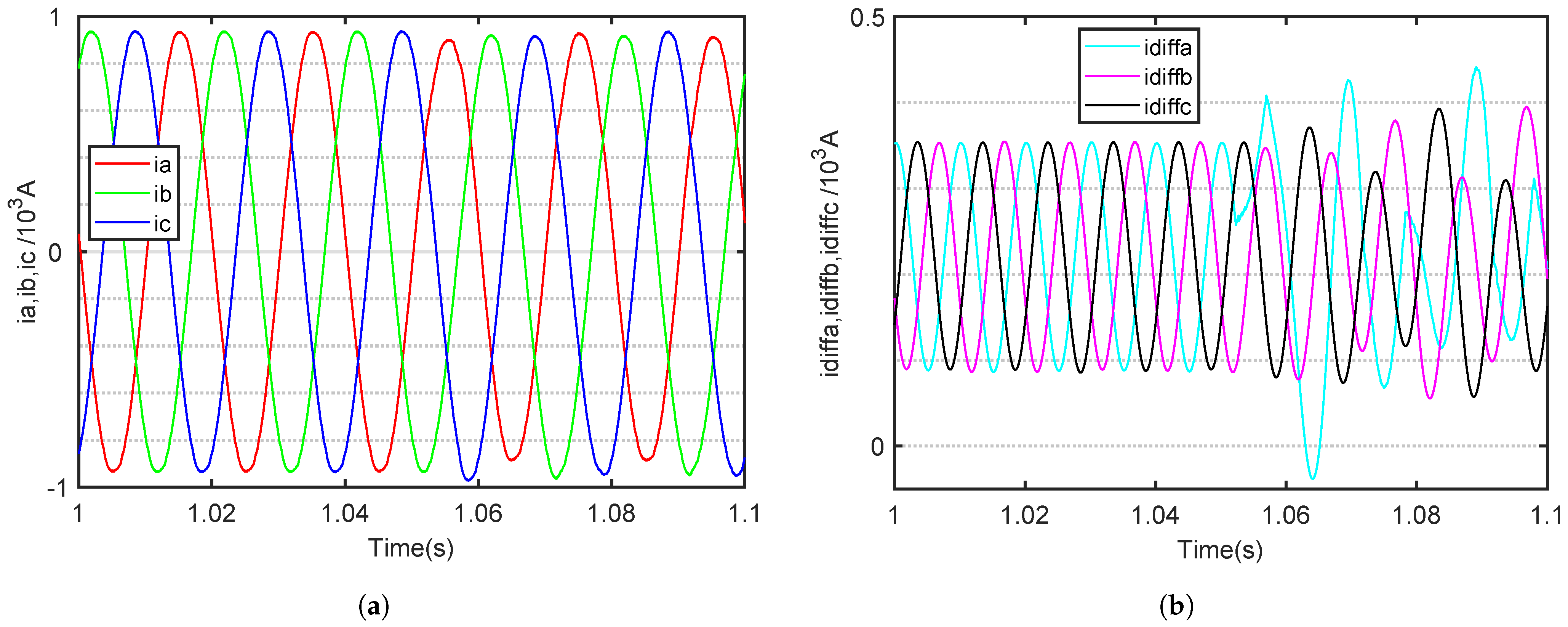 Electronics 13 04619 g006