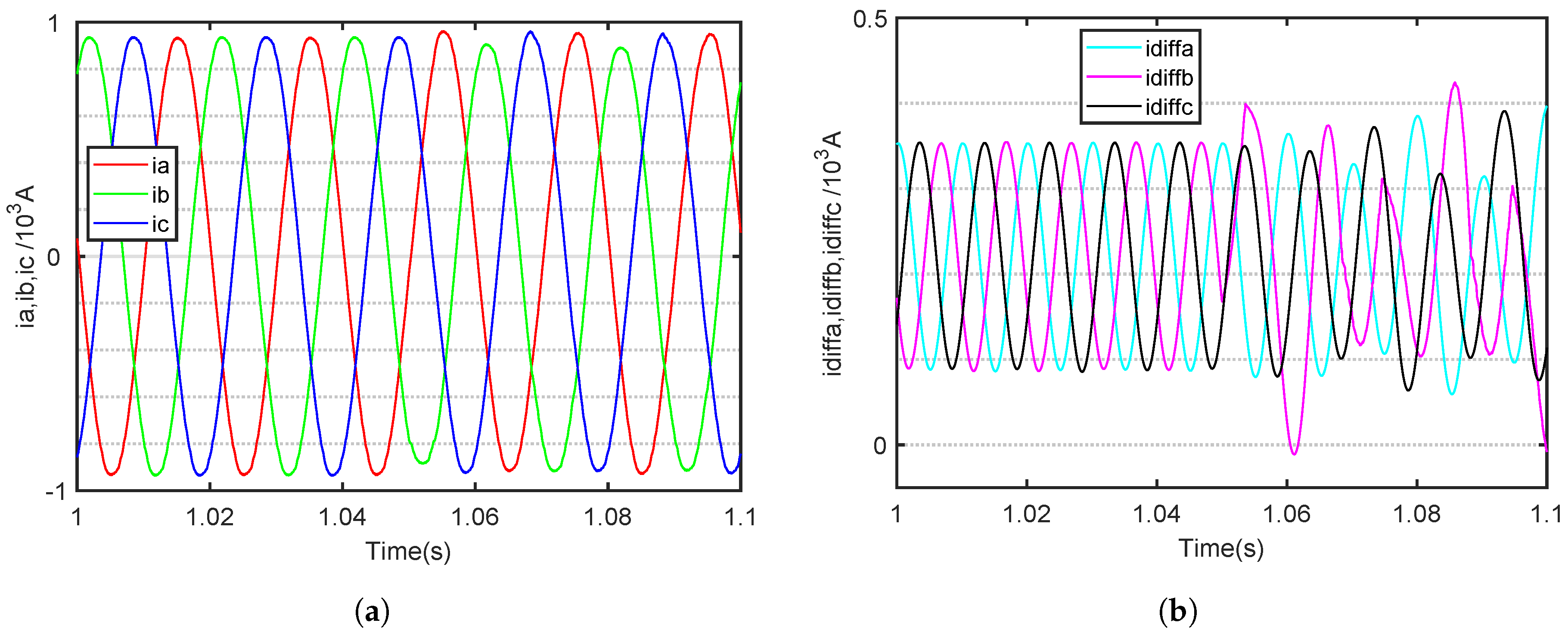 Electronics 13 04619 g007