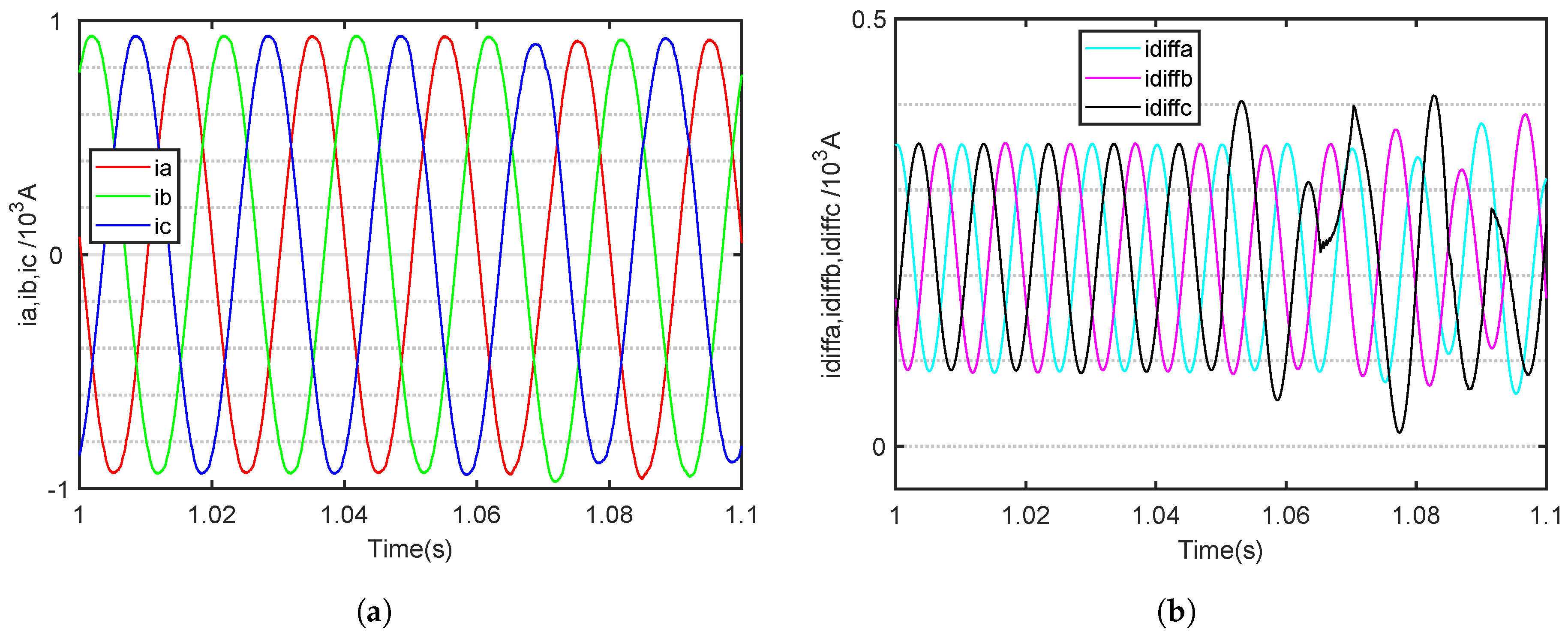 Electronics 13 04619 g010