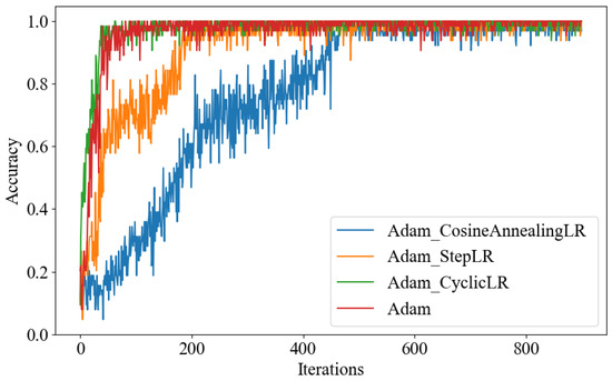 A Multiscale Adaptive Fusion Network for Modular Multilevel Converter ...