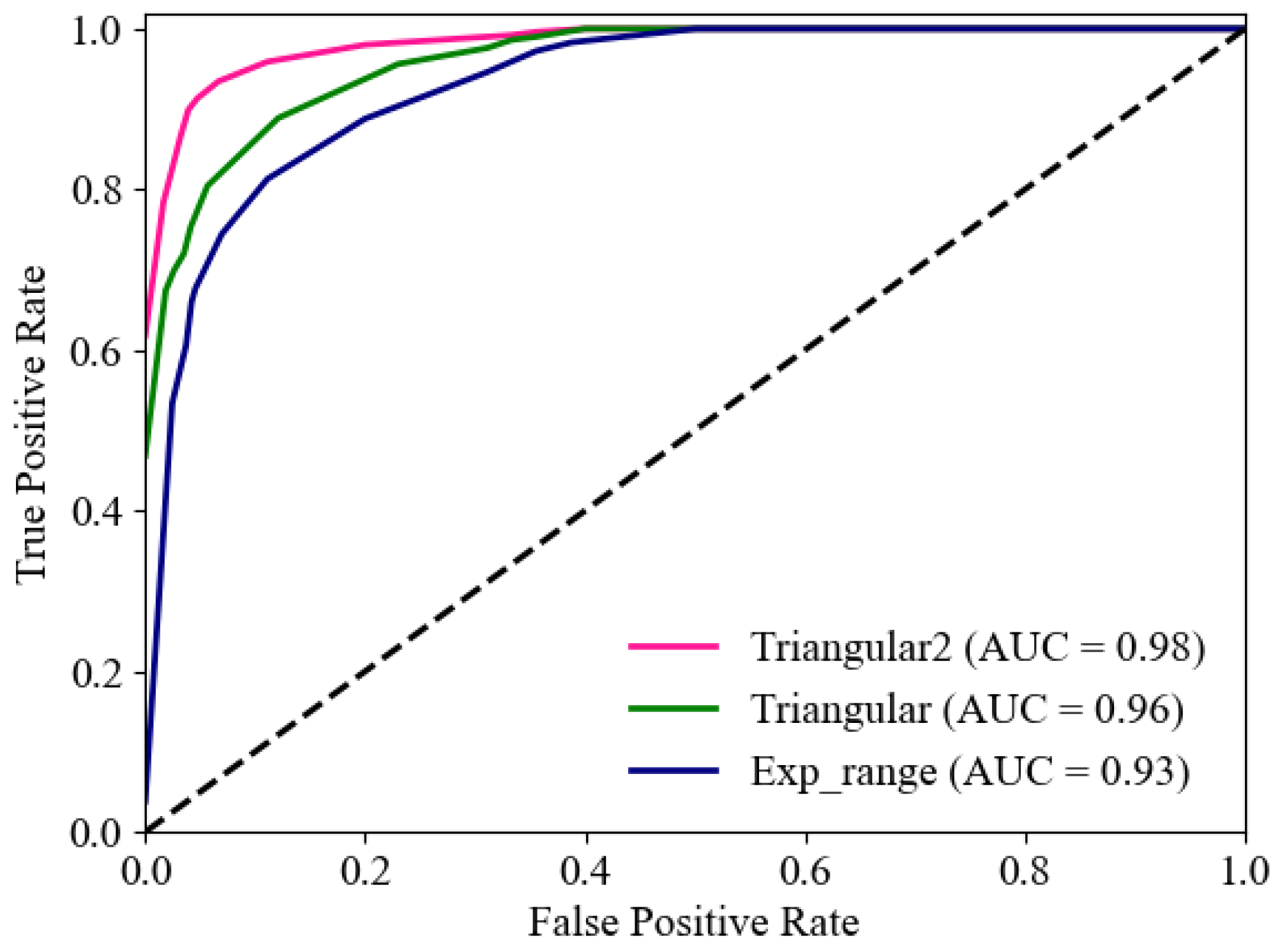 Electronics 13 04619 g013