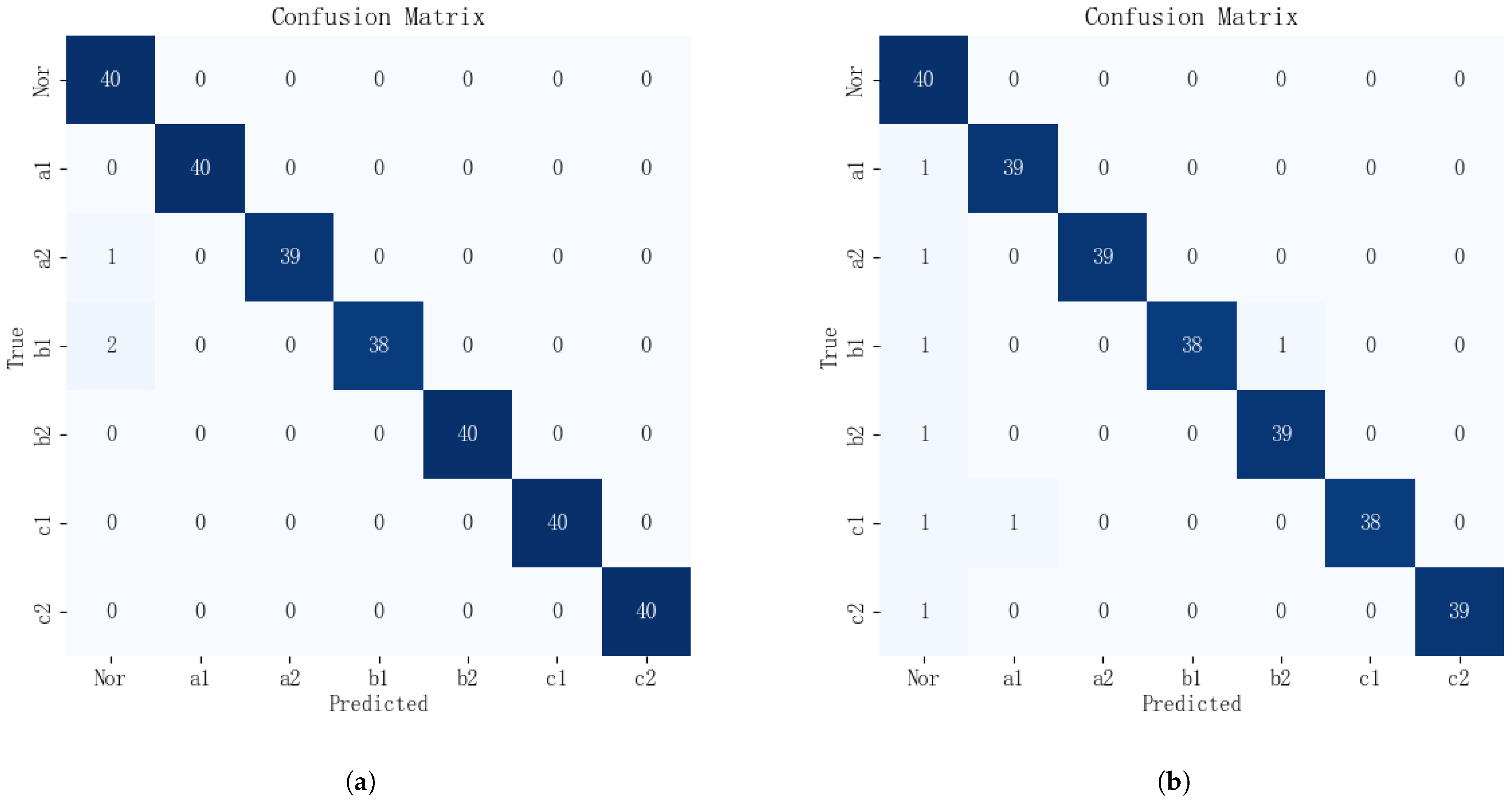 Electronics 13 04619 g019