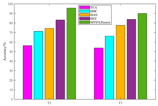 その他 PRECISION IMPACT A Novel Multi-Task Self-Supervised Transfer Learning