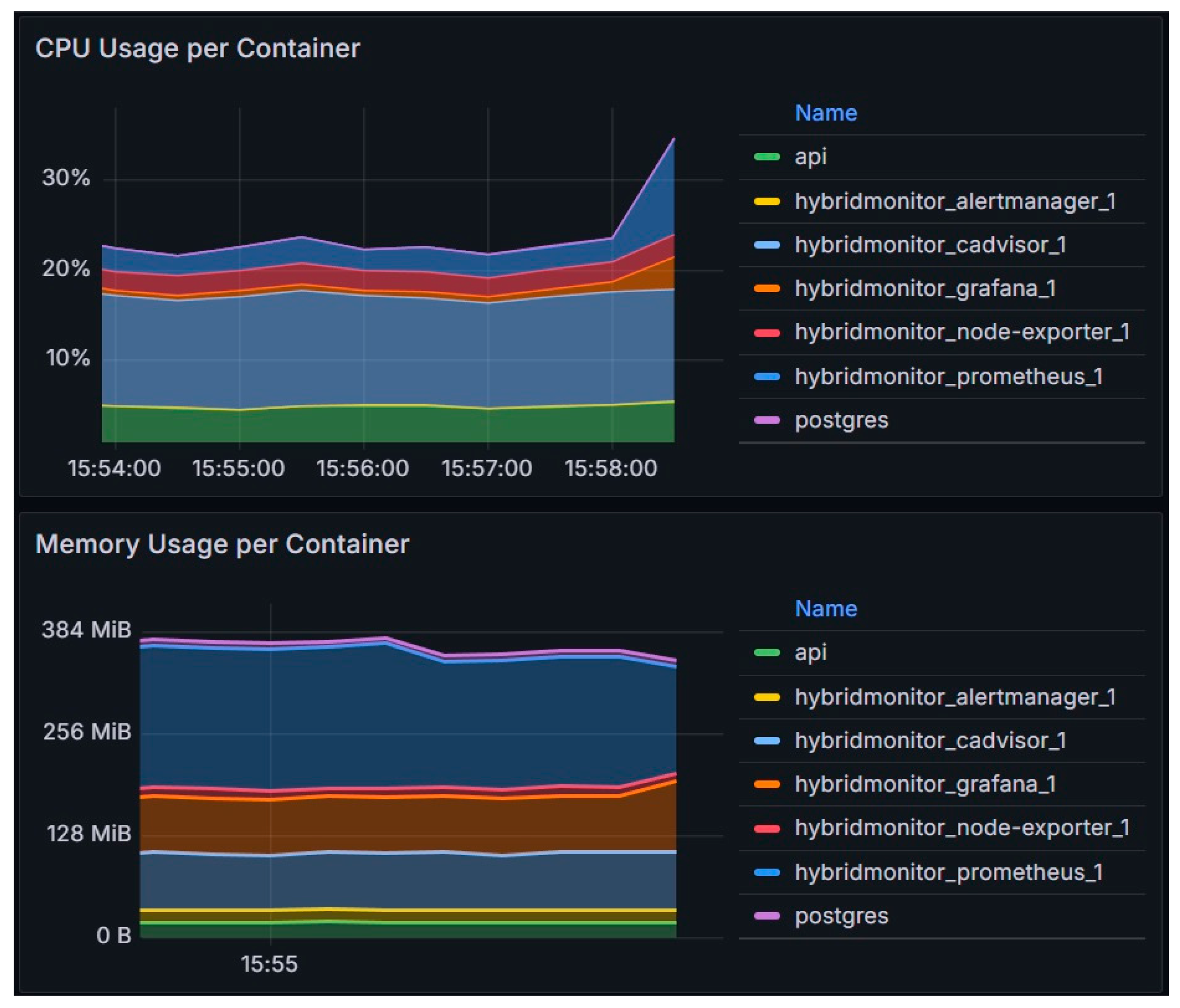 The RedFish API and vSphere Hypervisor API: A Unified Framework for ...