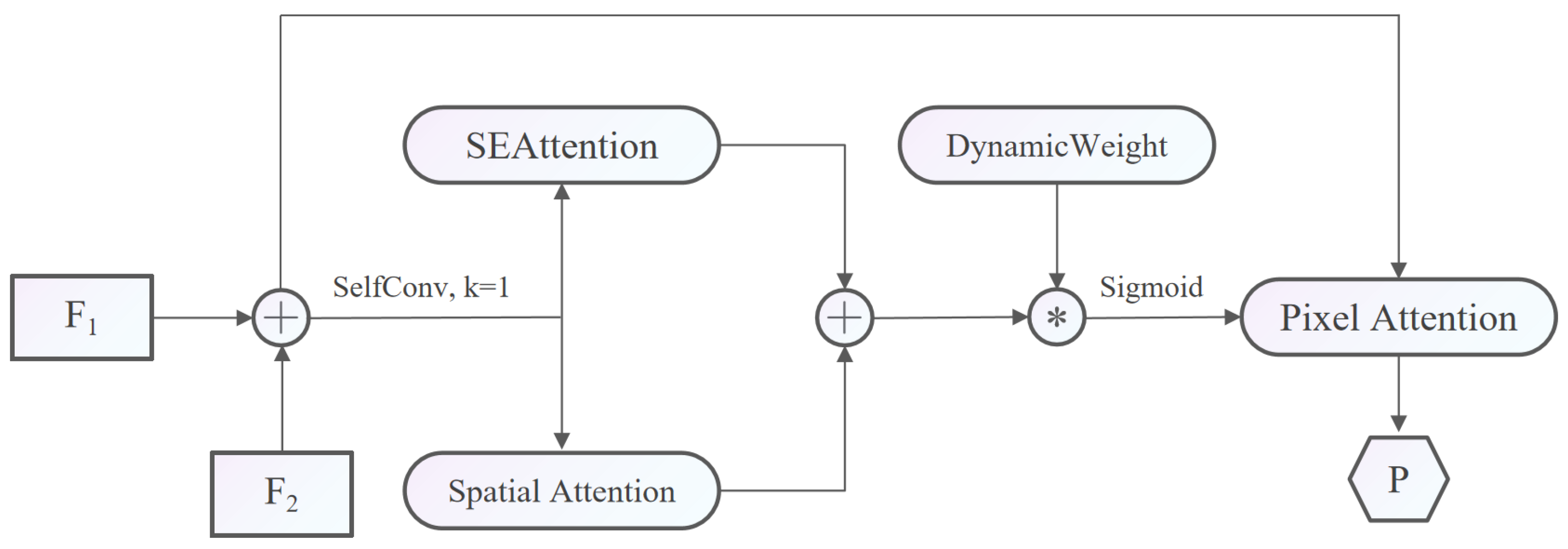 Electronics 13 04626 g003