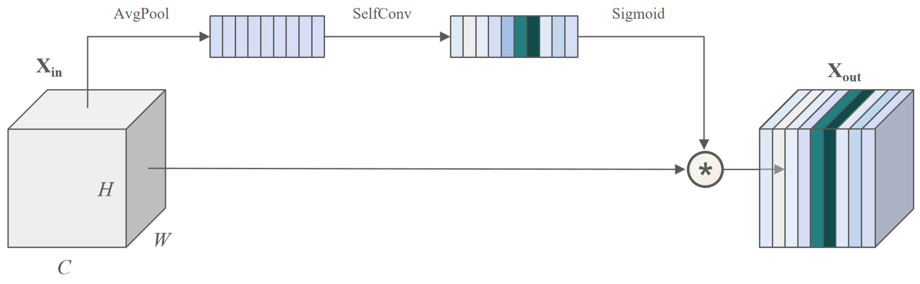 Electronics 13 04626 g006