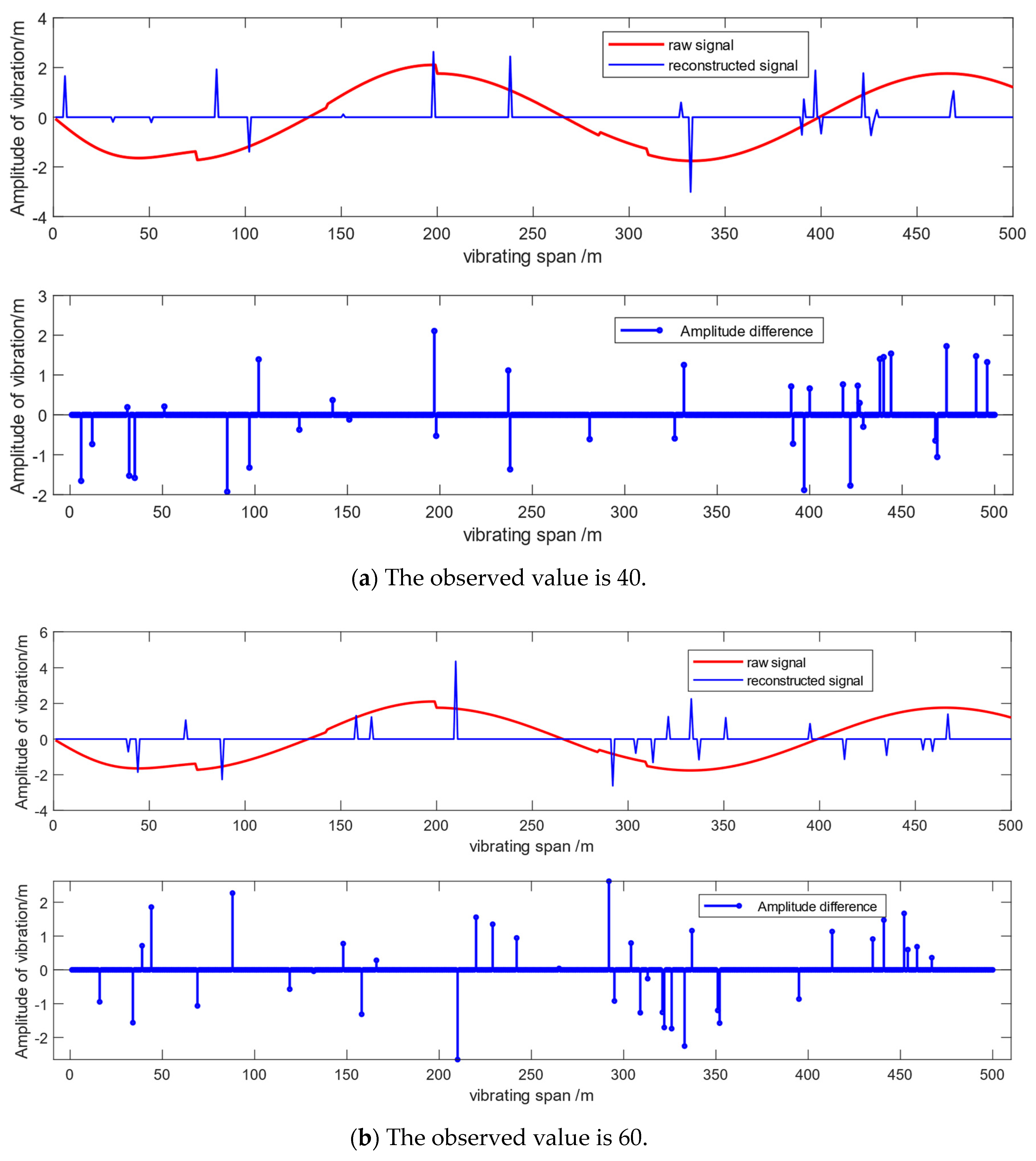 Electronics 13 04630 g006a