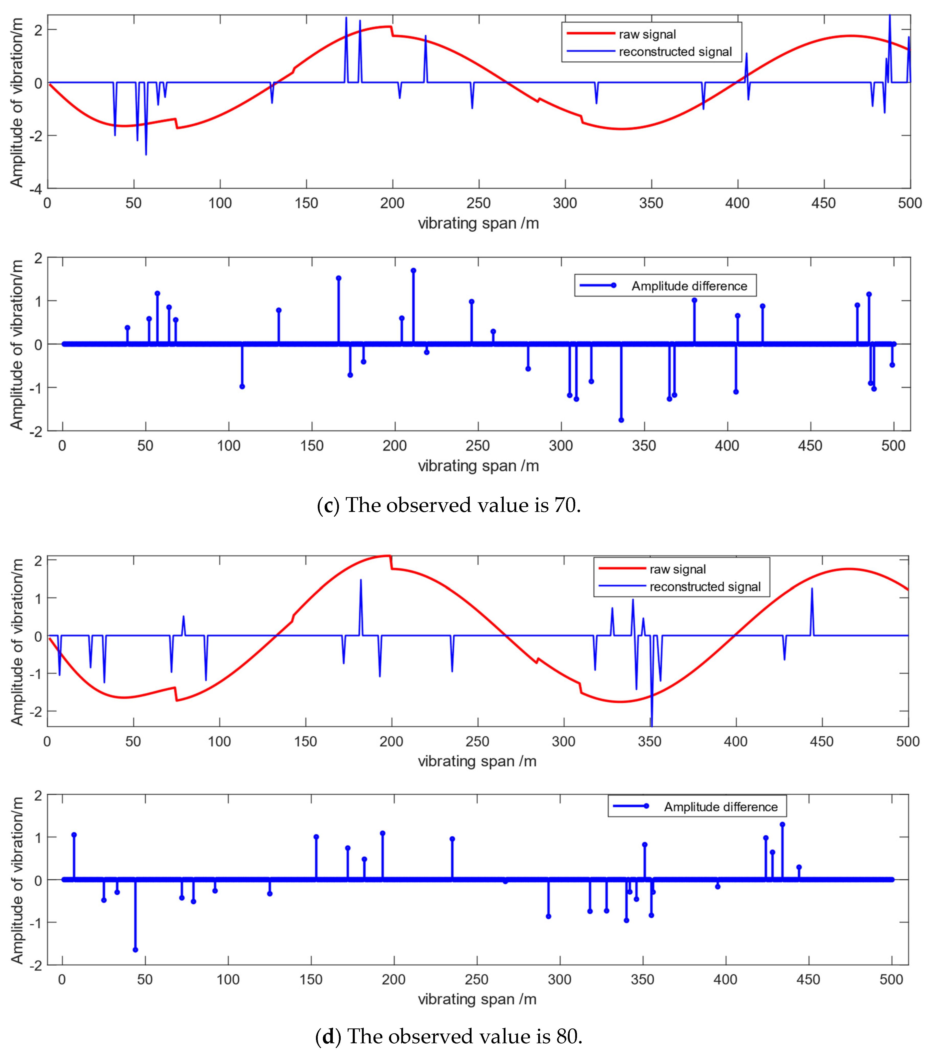 Electronics 13 04630 g006b