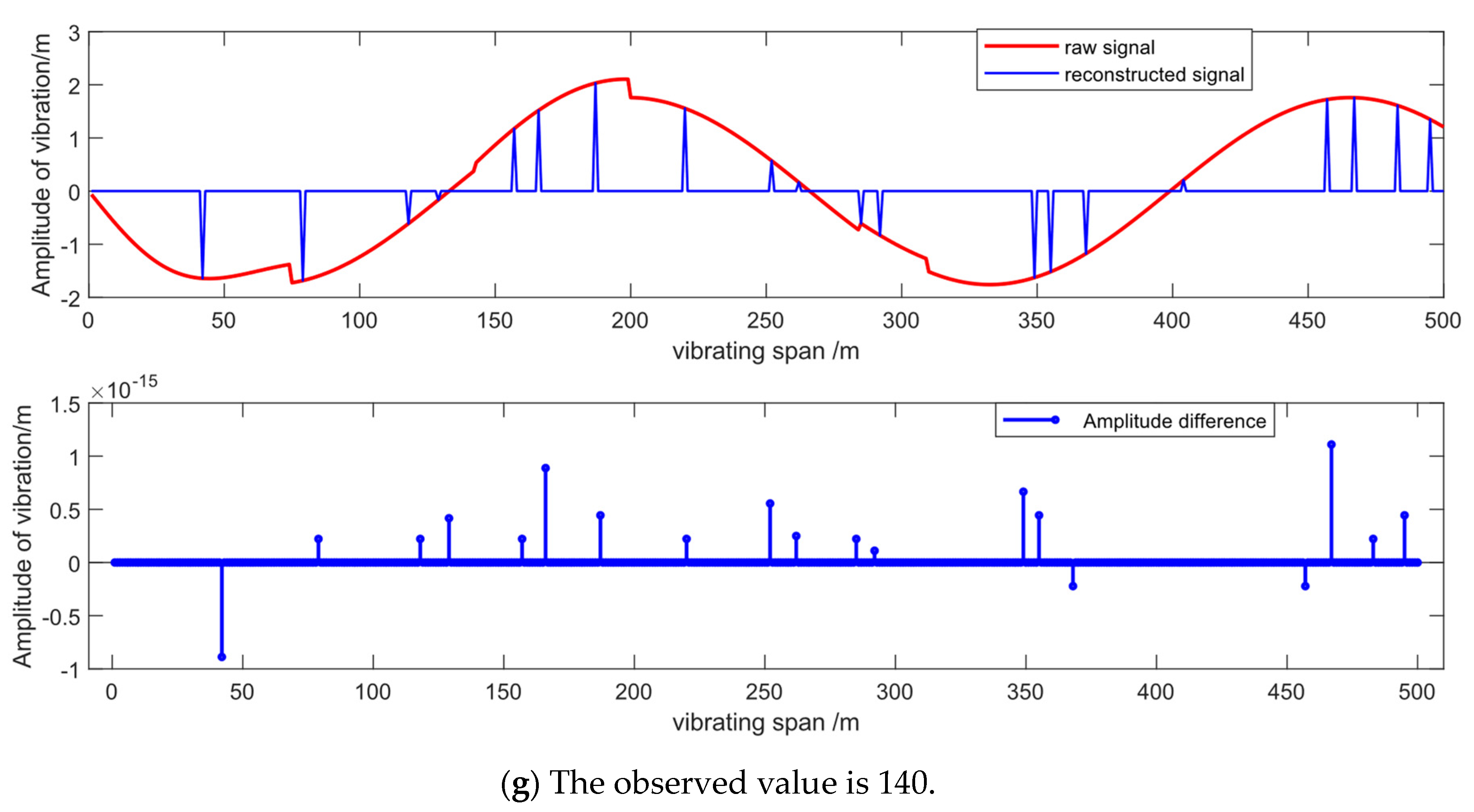 Electronics 13 04630 g006d