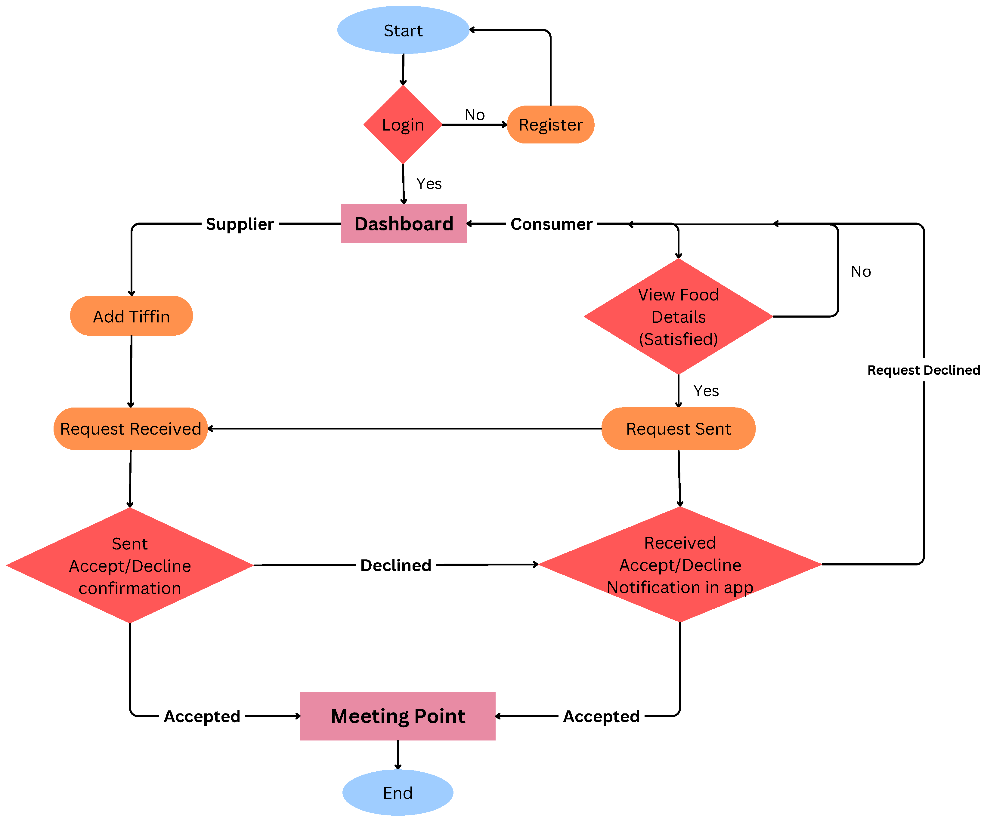 Electronics 13 04631 g004