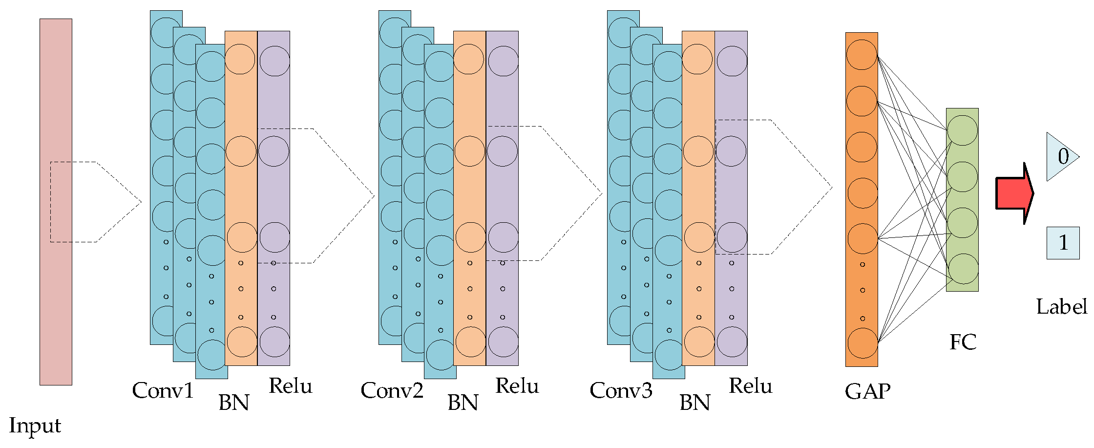 Electronics 13 04638 g003