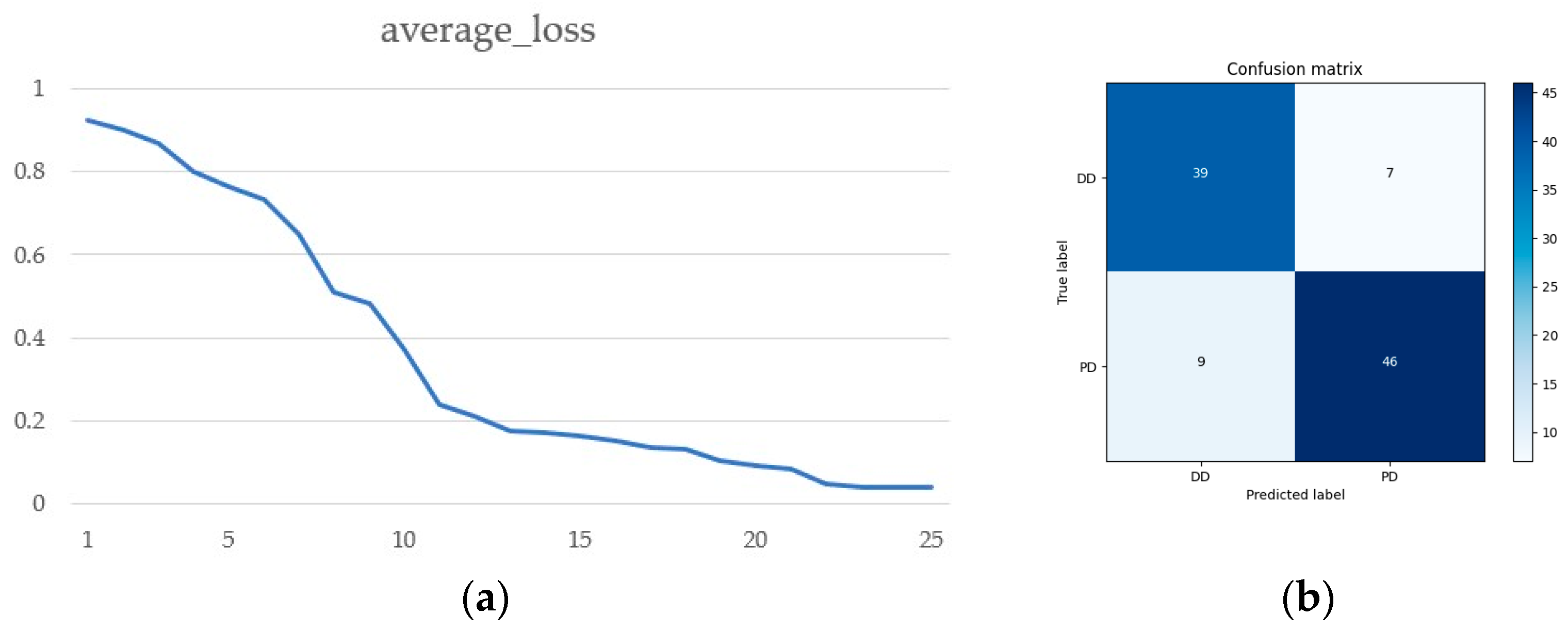 Electronics 13 04638 g007