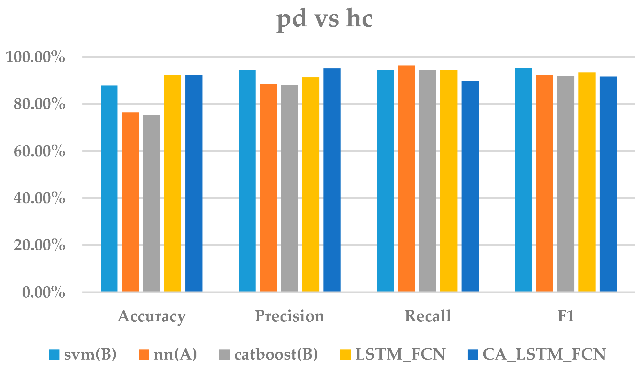 Electronics 13 04638 g008