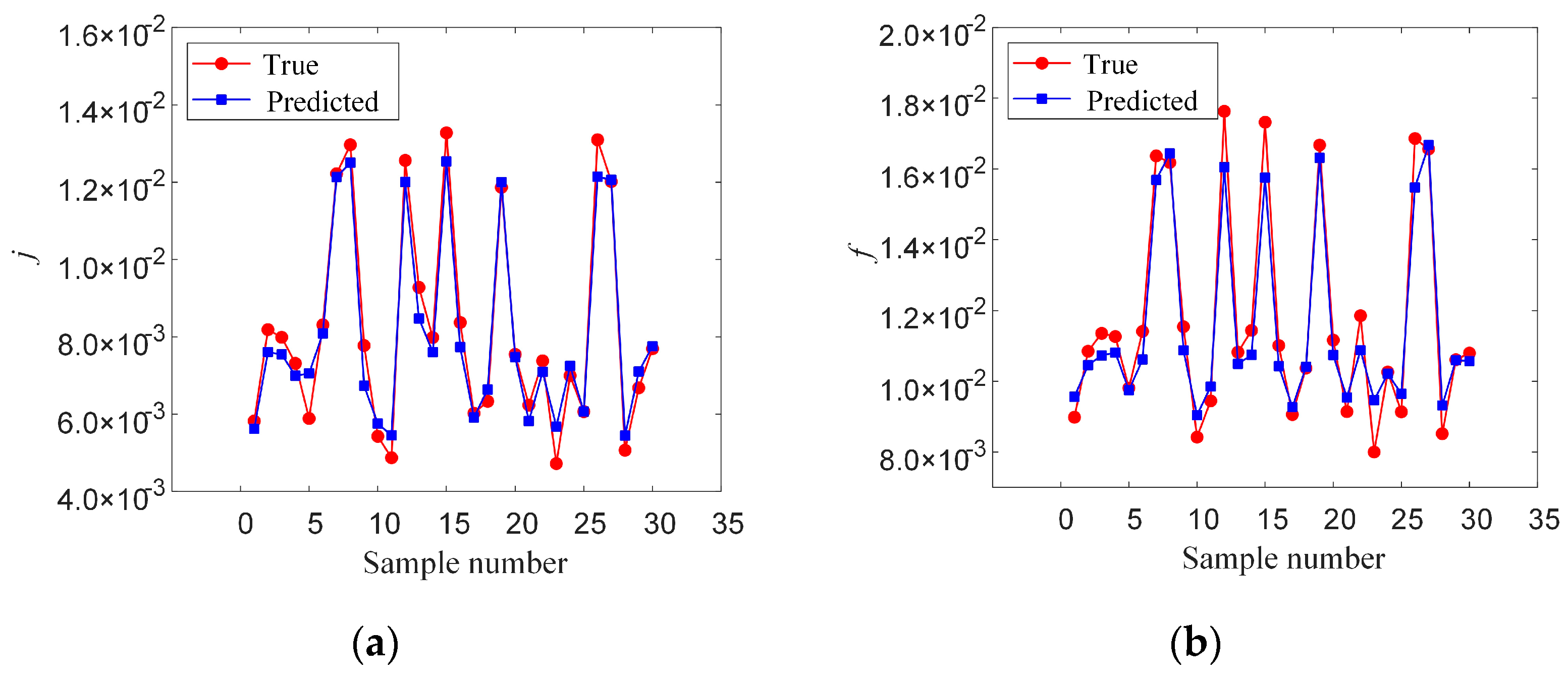 Electronics 13 04639 g005
