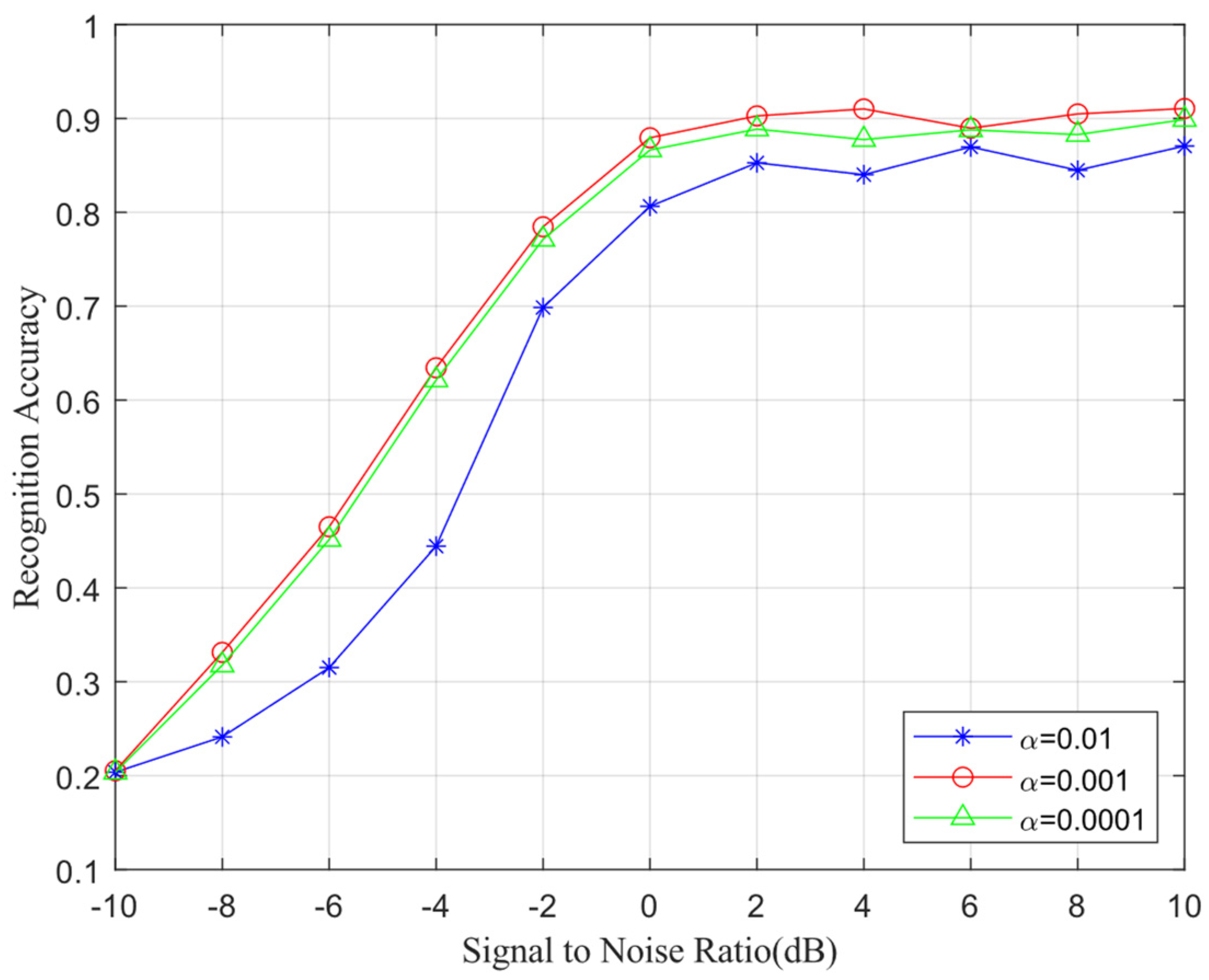 Electronics 13 04641 g003