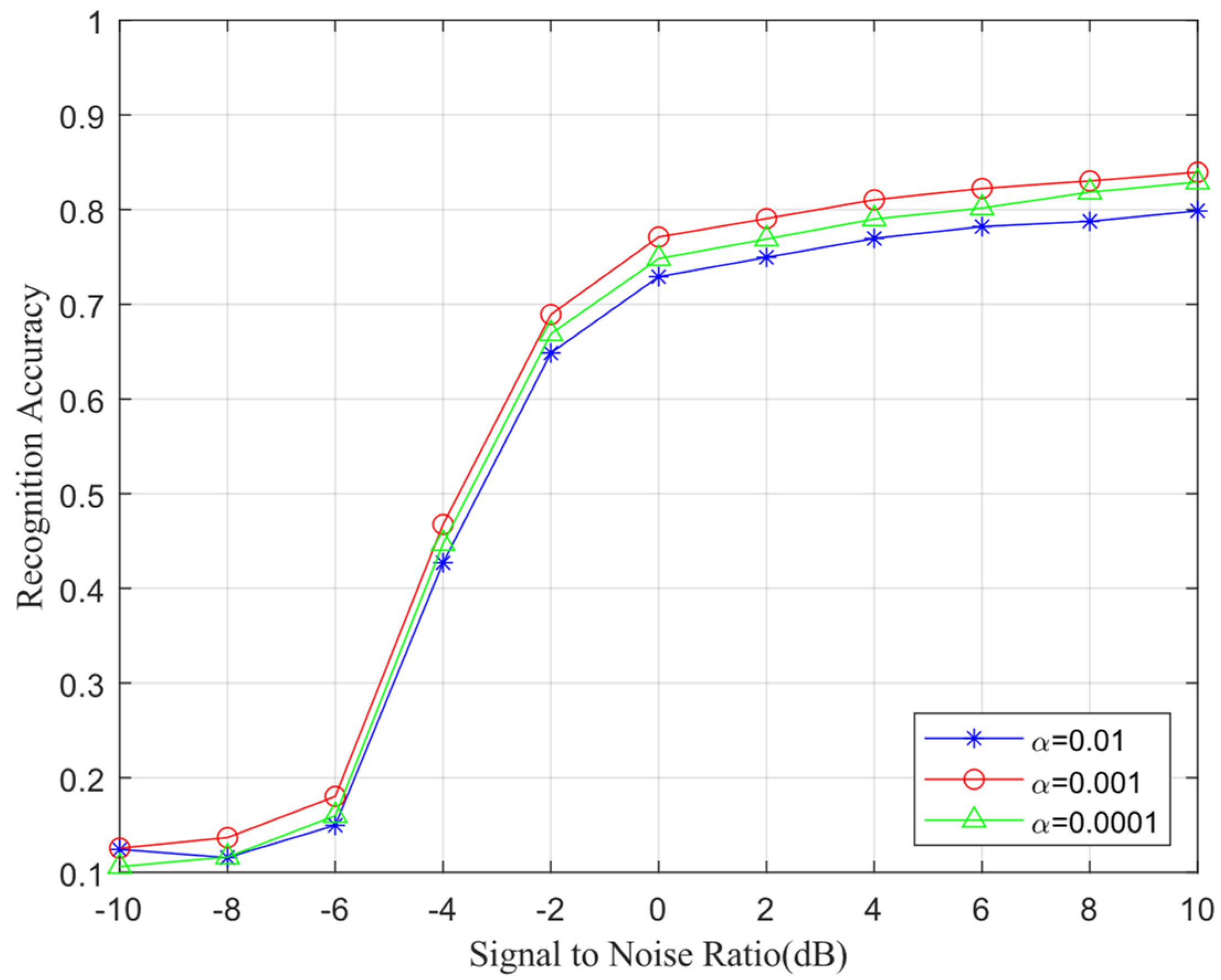 Electronics 13 04641 g004