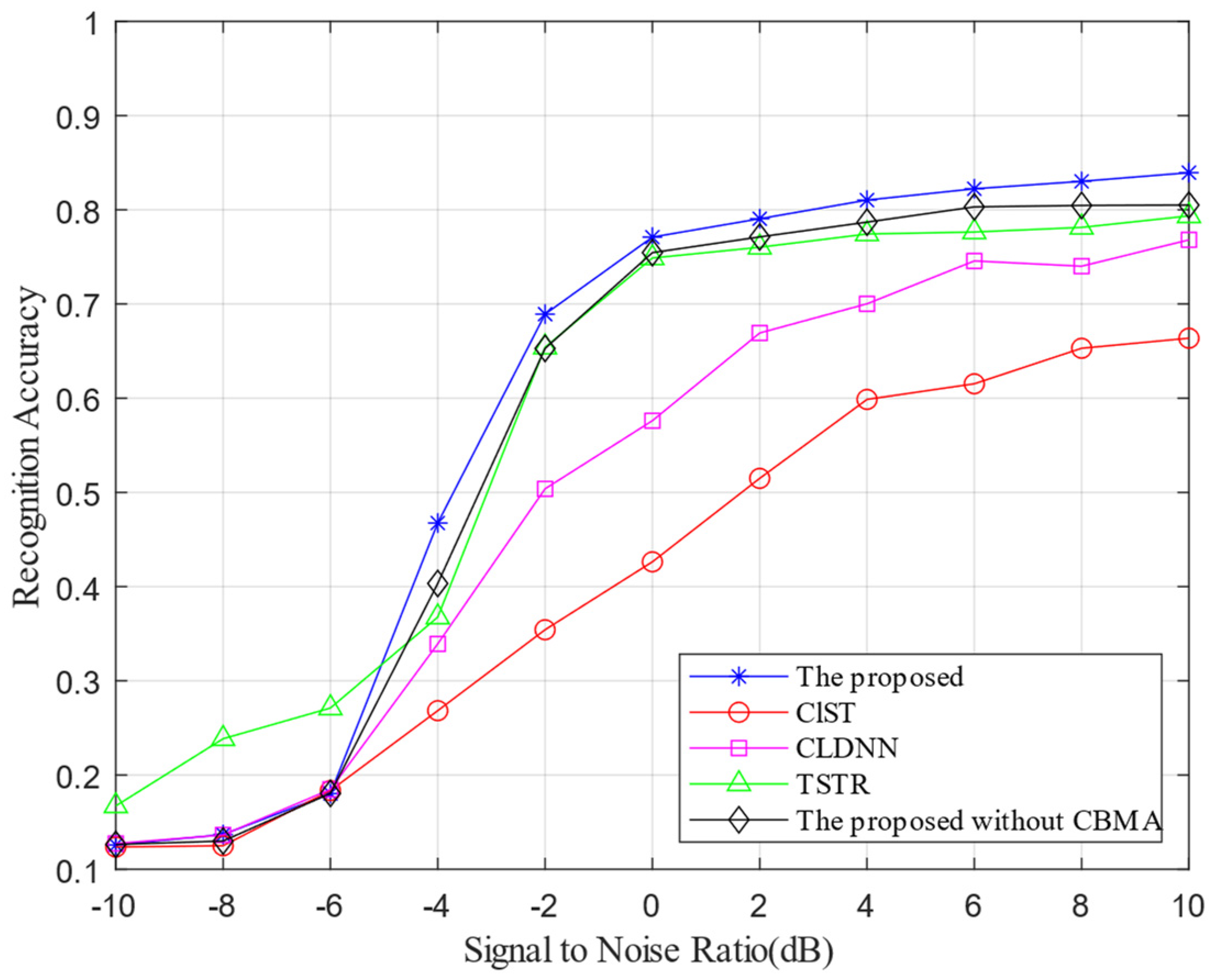 Electronics 13 04641 g006