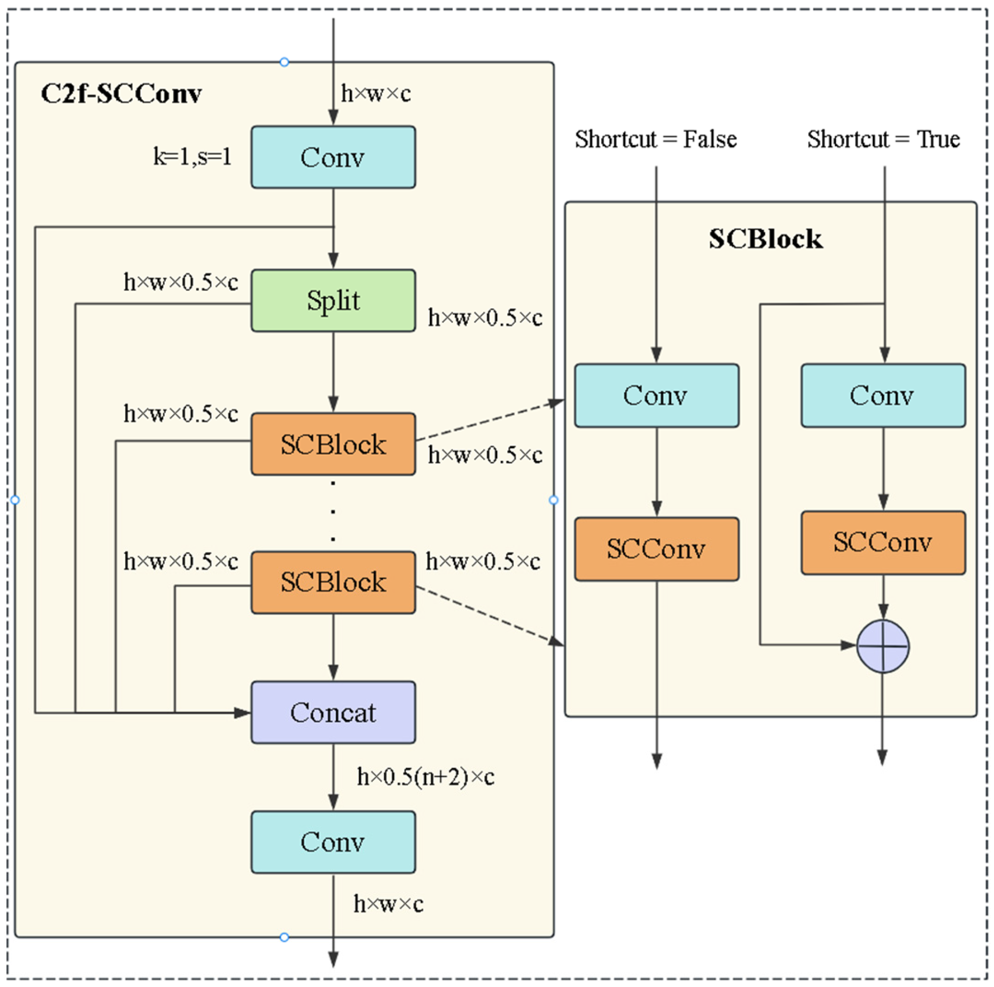 Electronics 13 04645 g004