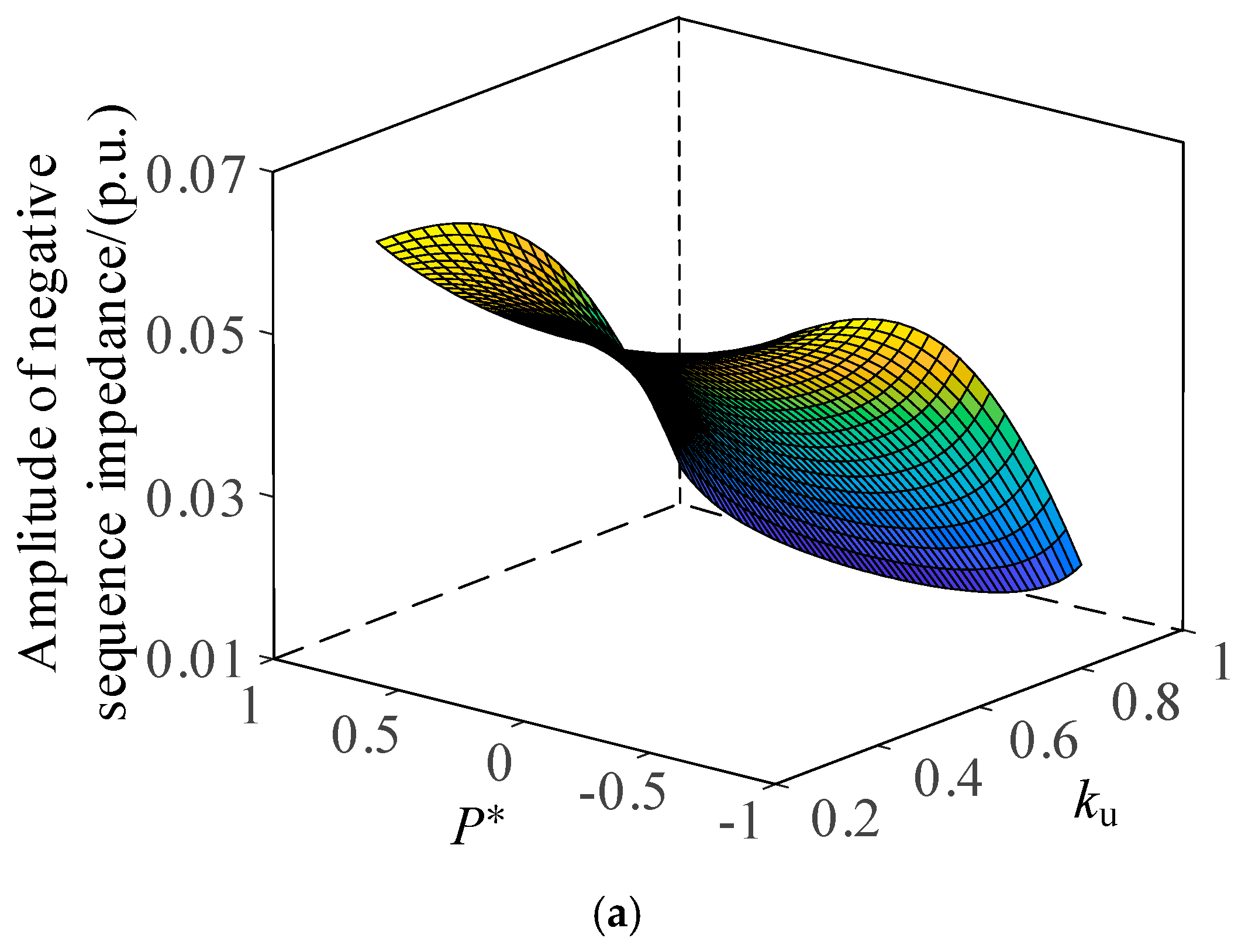 Electronics 13 04647 g003a