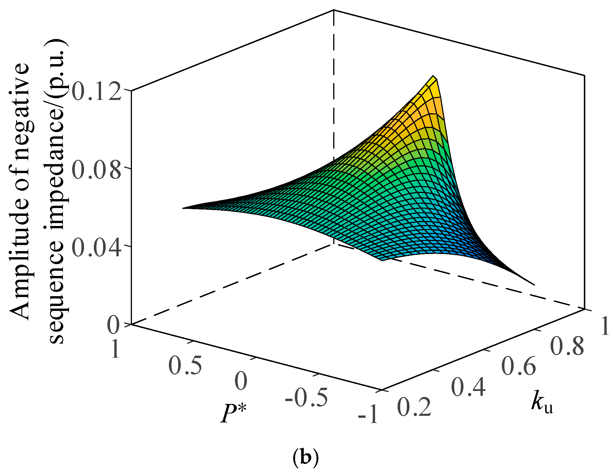 Electronics 13 04647 g003b