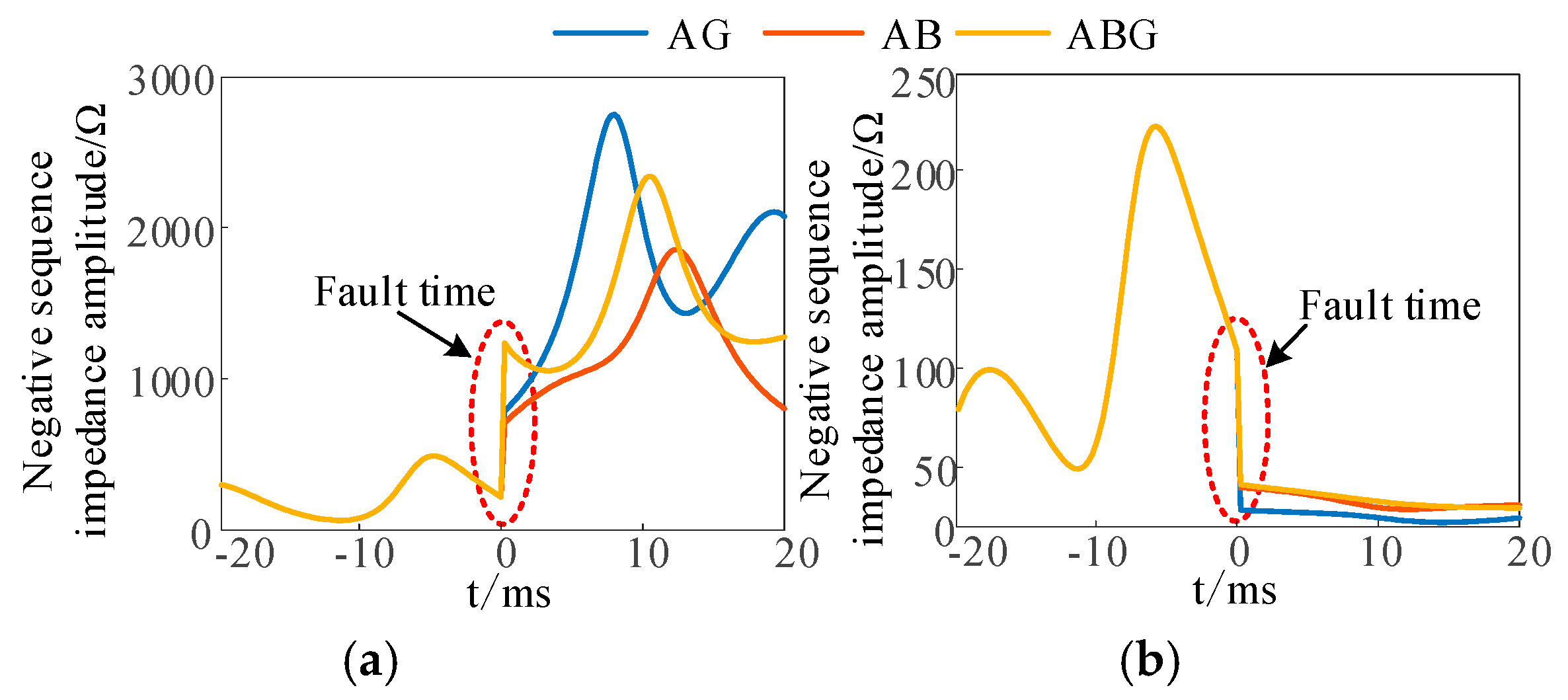 Electronics 13 04647 g007