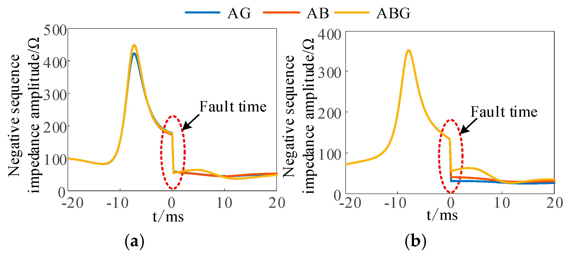 Electronics 13 04647 g008
