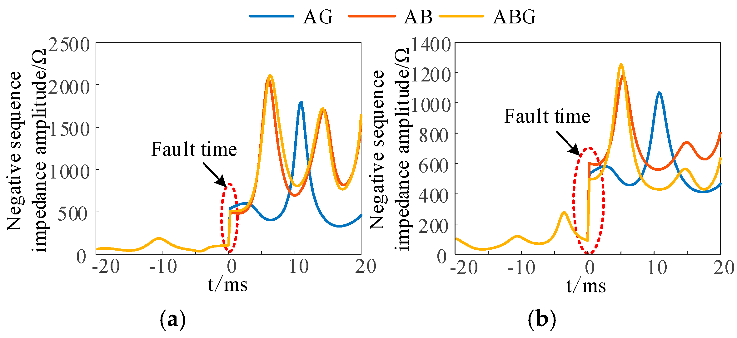Electronics 13 04647 g009