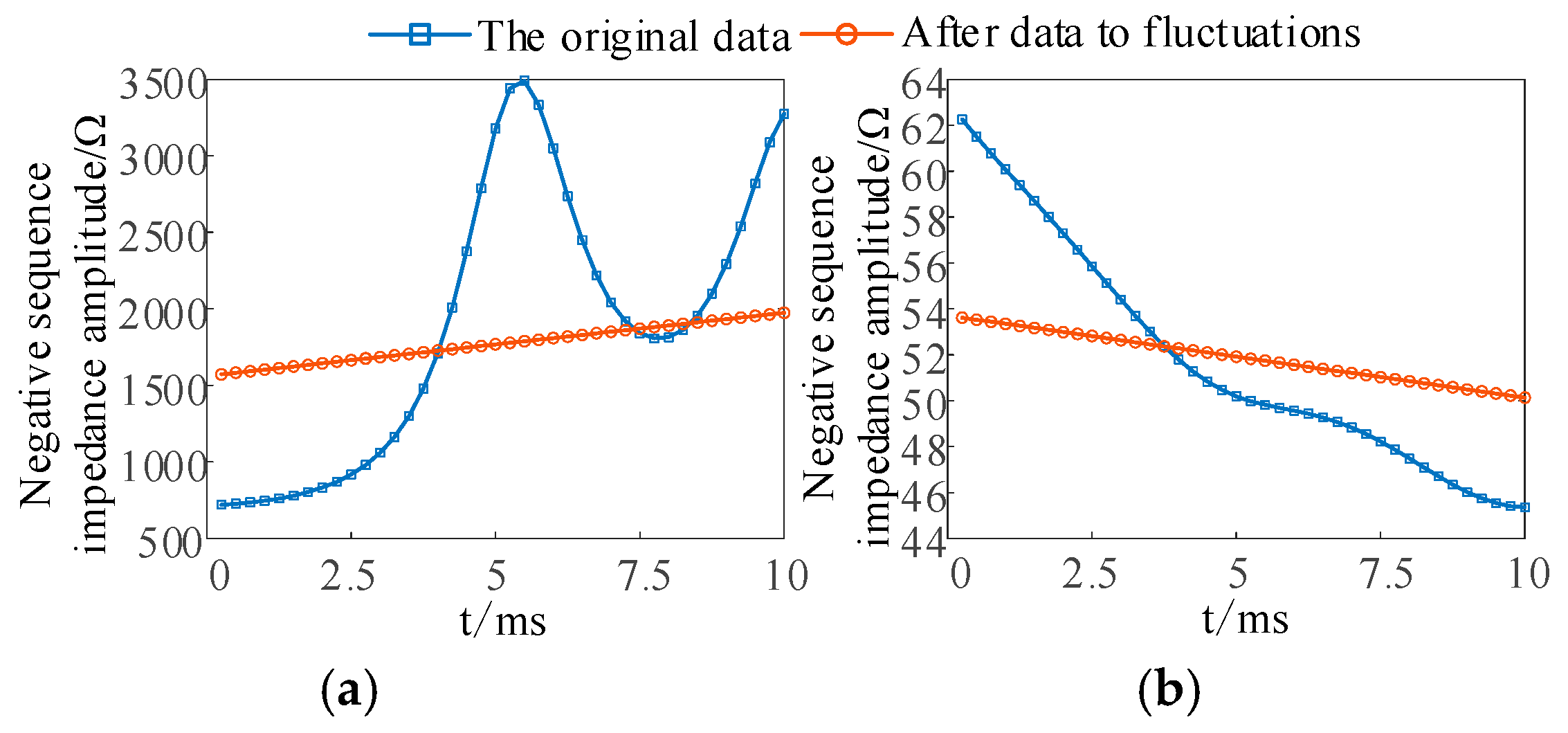Electronics 13 04647 g010