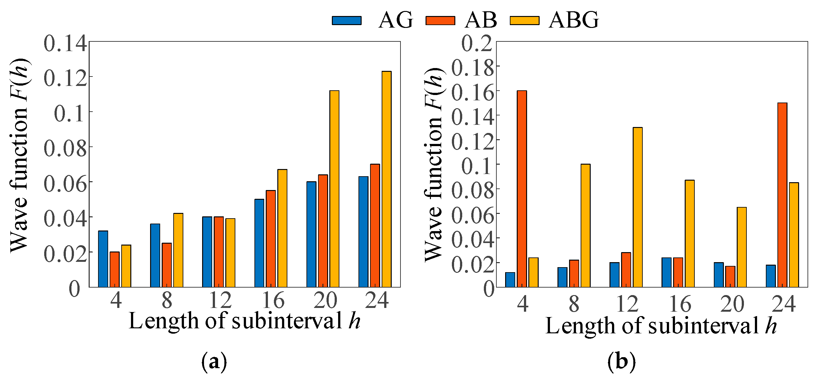 Electronics 13 04647 g012