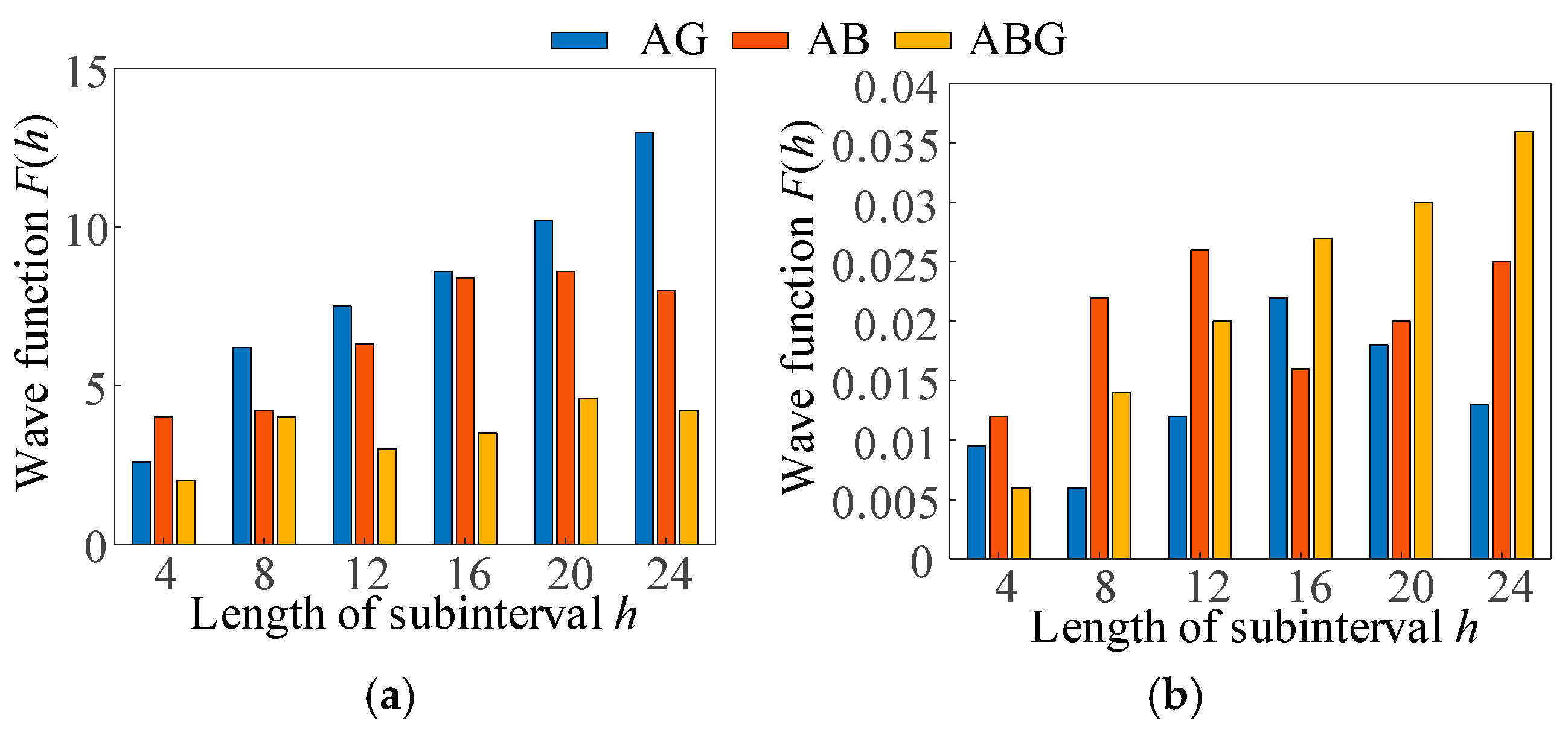 Electronics 13 04647 g013