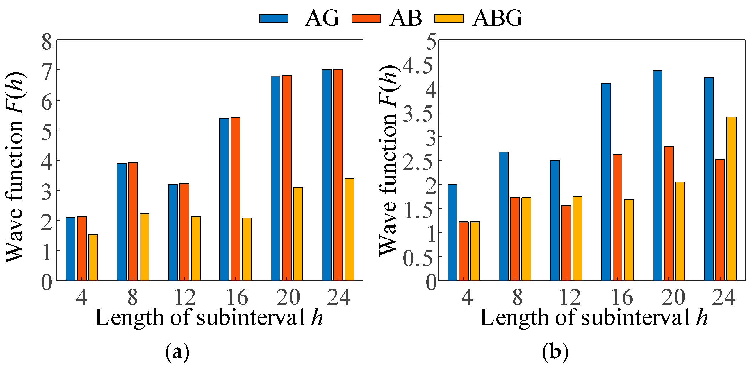 Electronics 13 04647 g014