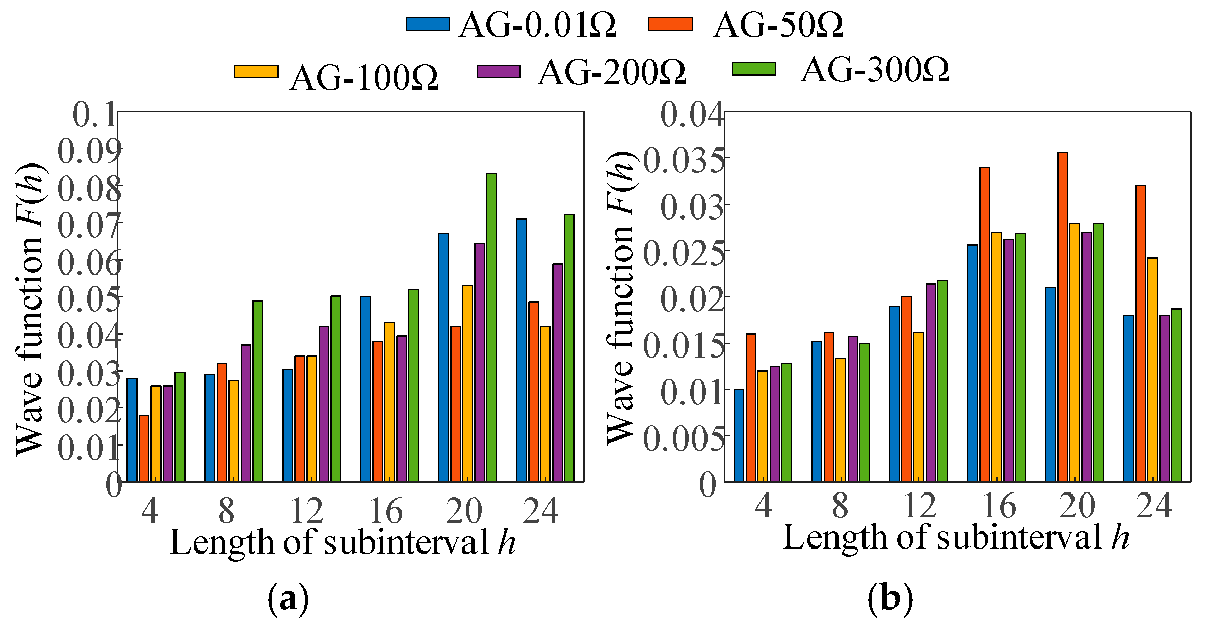 Electronics 13 04647 g015
