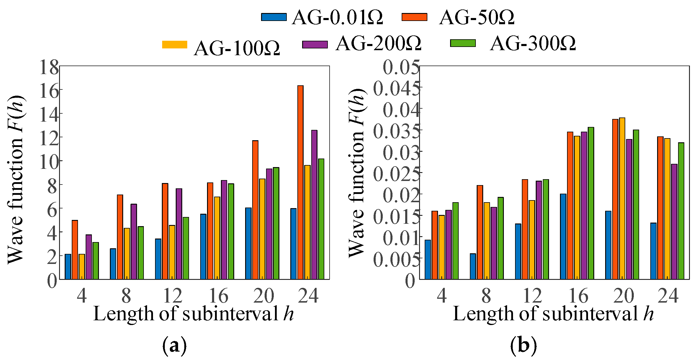 Electronics 13 04647 g016