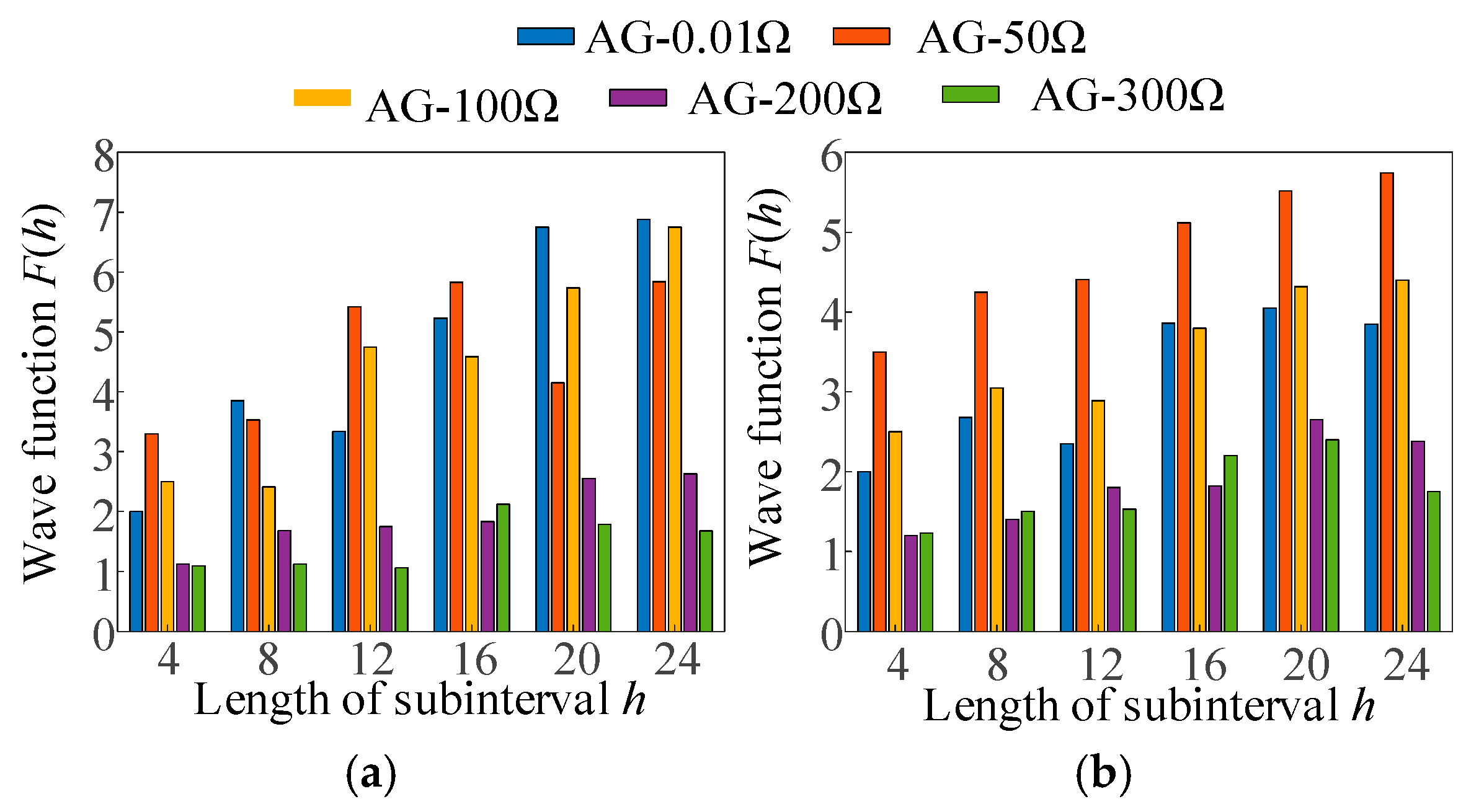 Electronics 13 04647 g017
