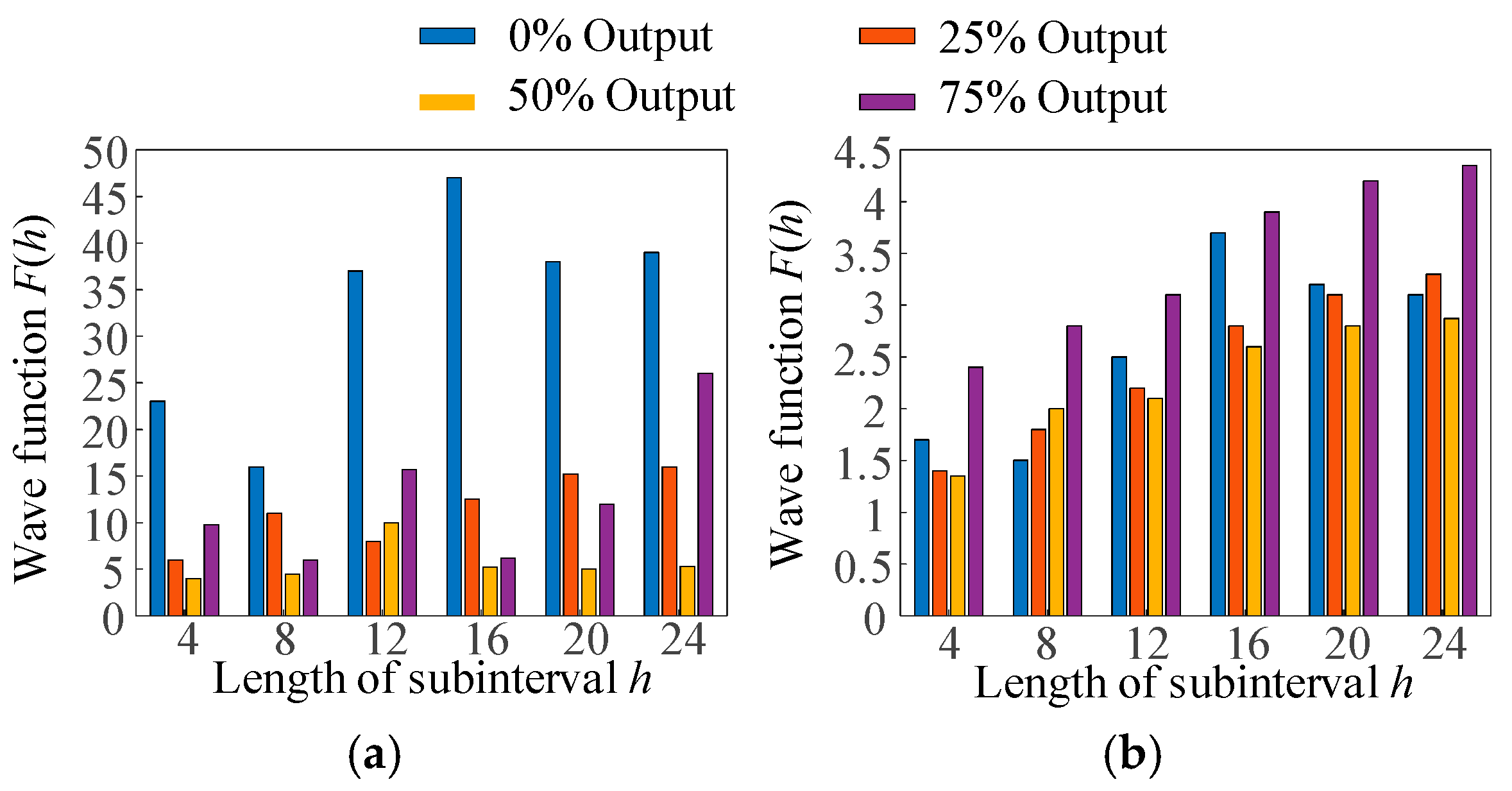 Electronics 13 04647 g022