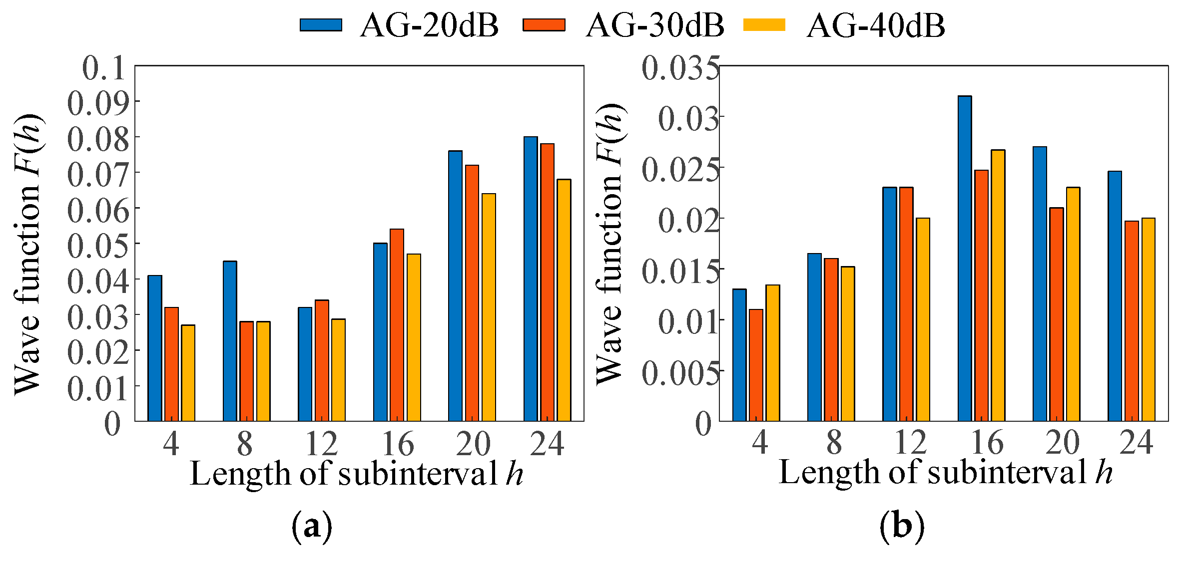 Electronics 13 04647 g023