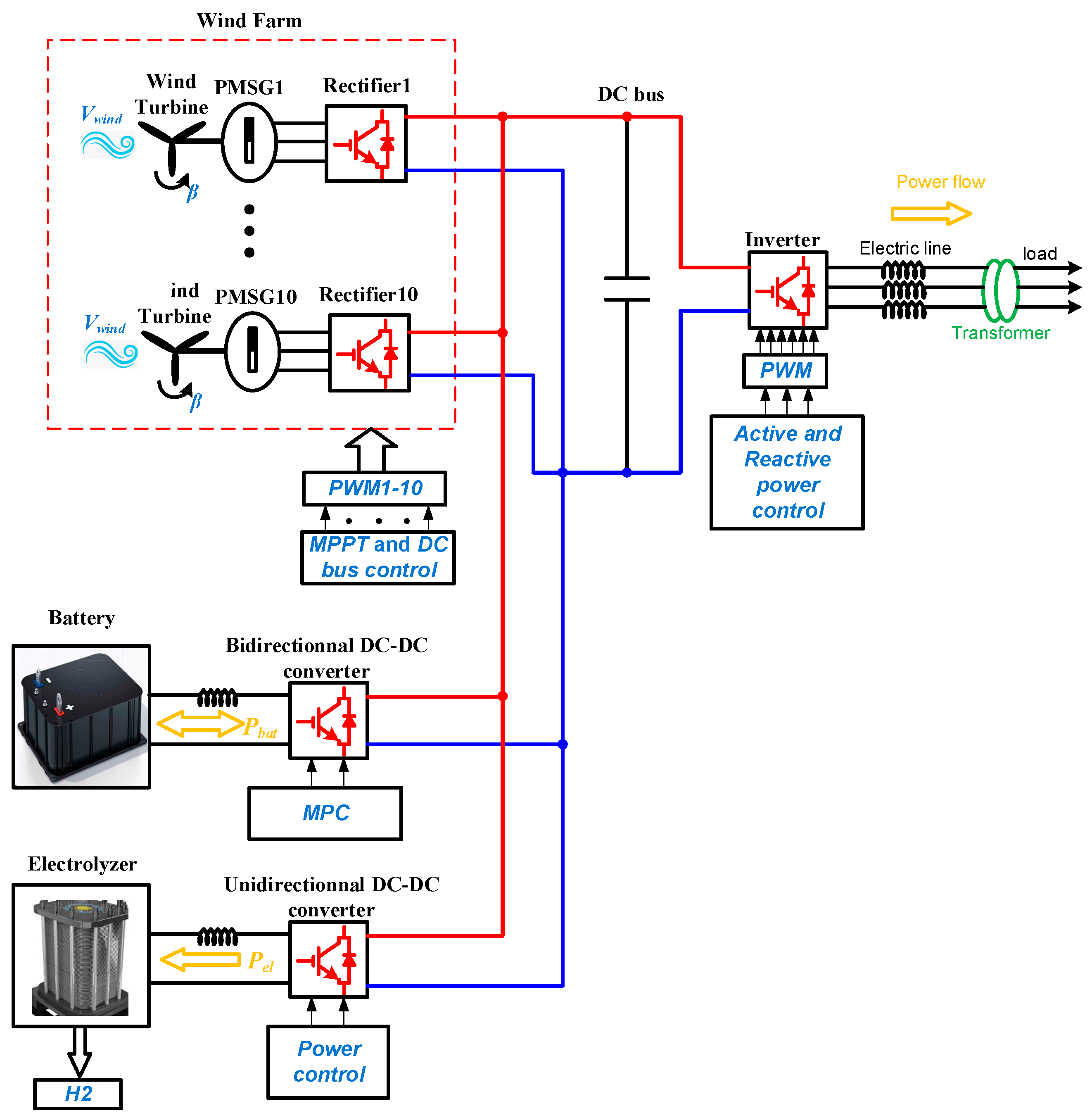 Electronics 13 04651 g005