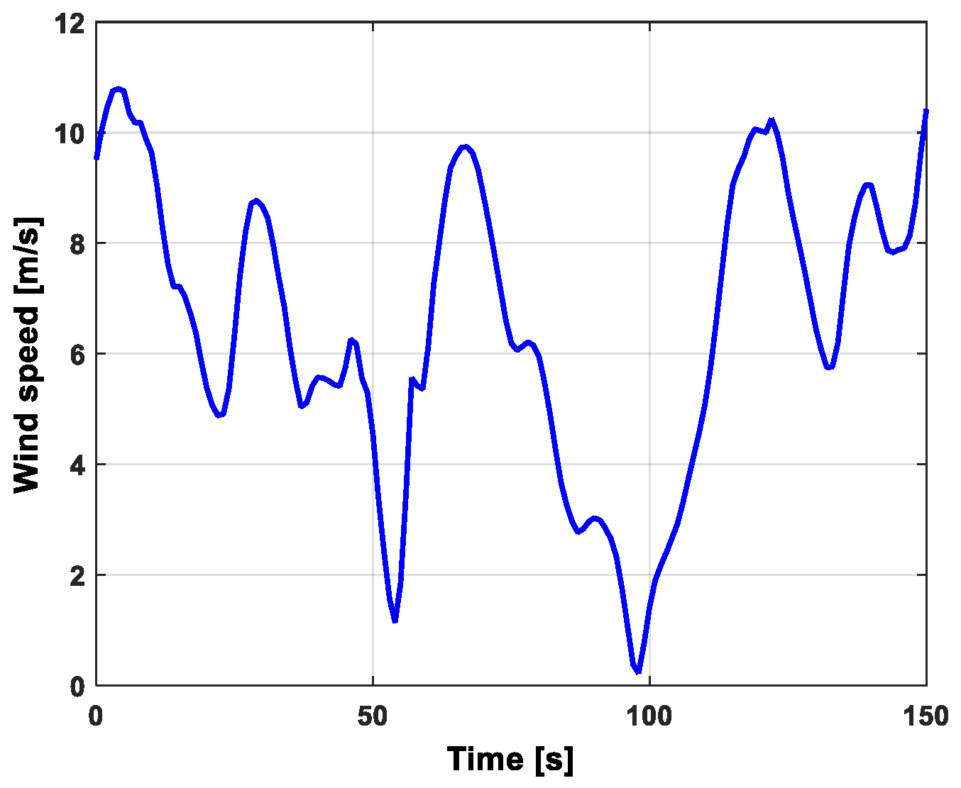 Electronics 13 04651 g006
