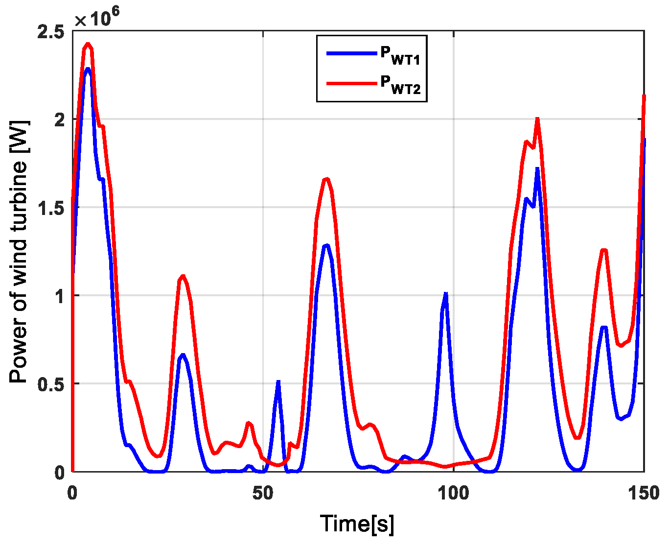 Electronics 13 04651 g007