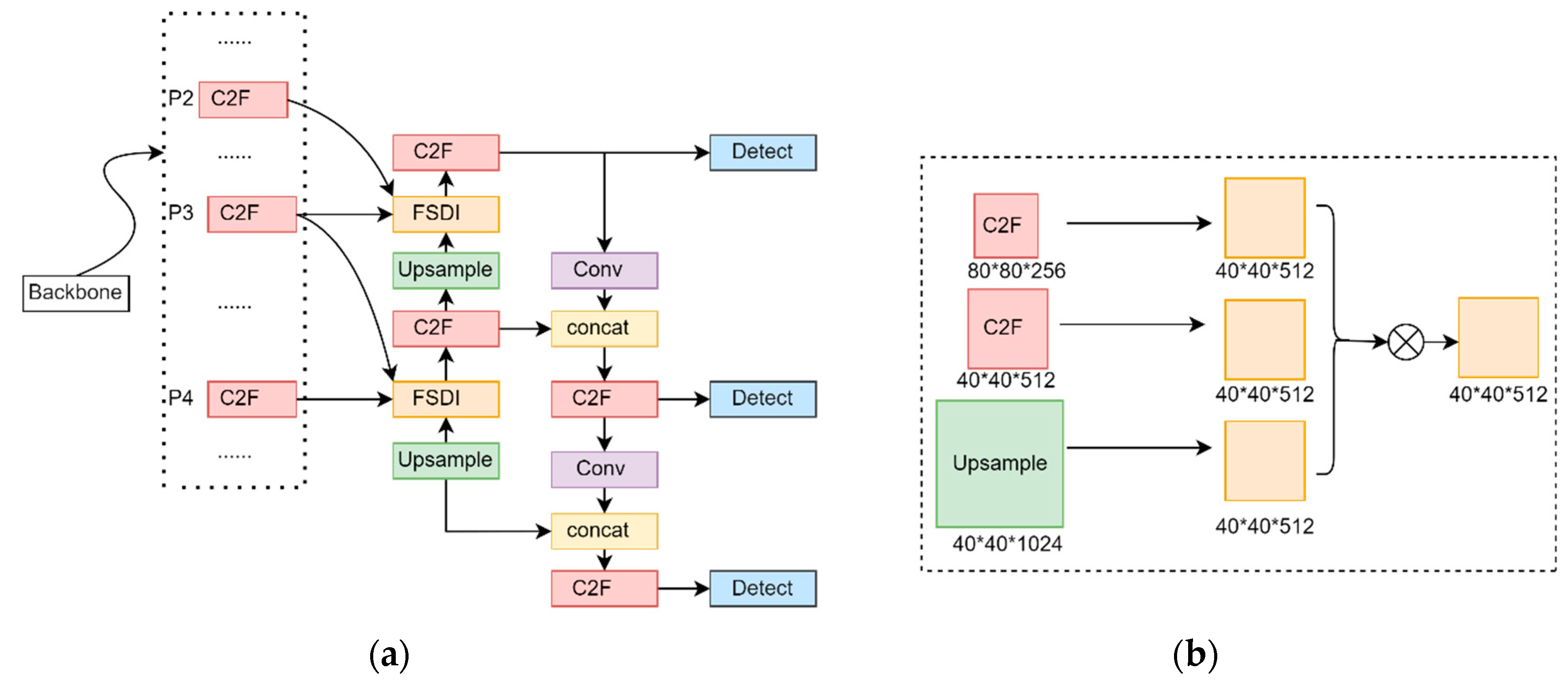 Electronics 13 04653 g002