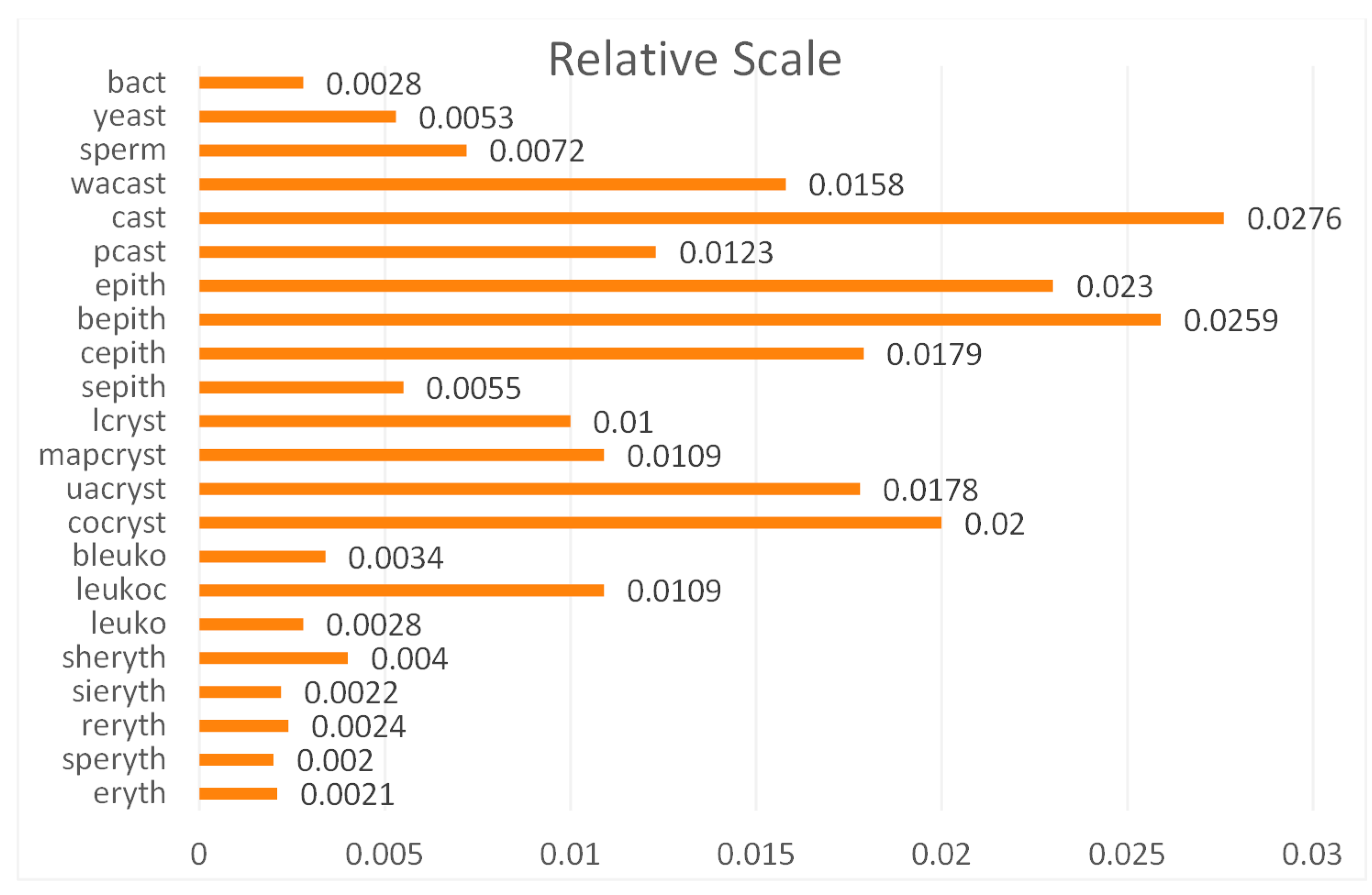 Electronics 13 04653 g007