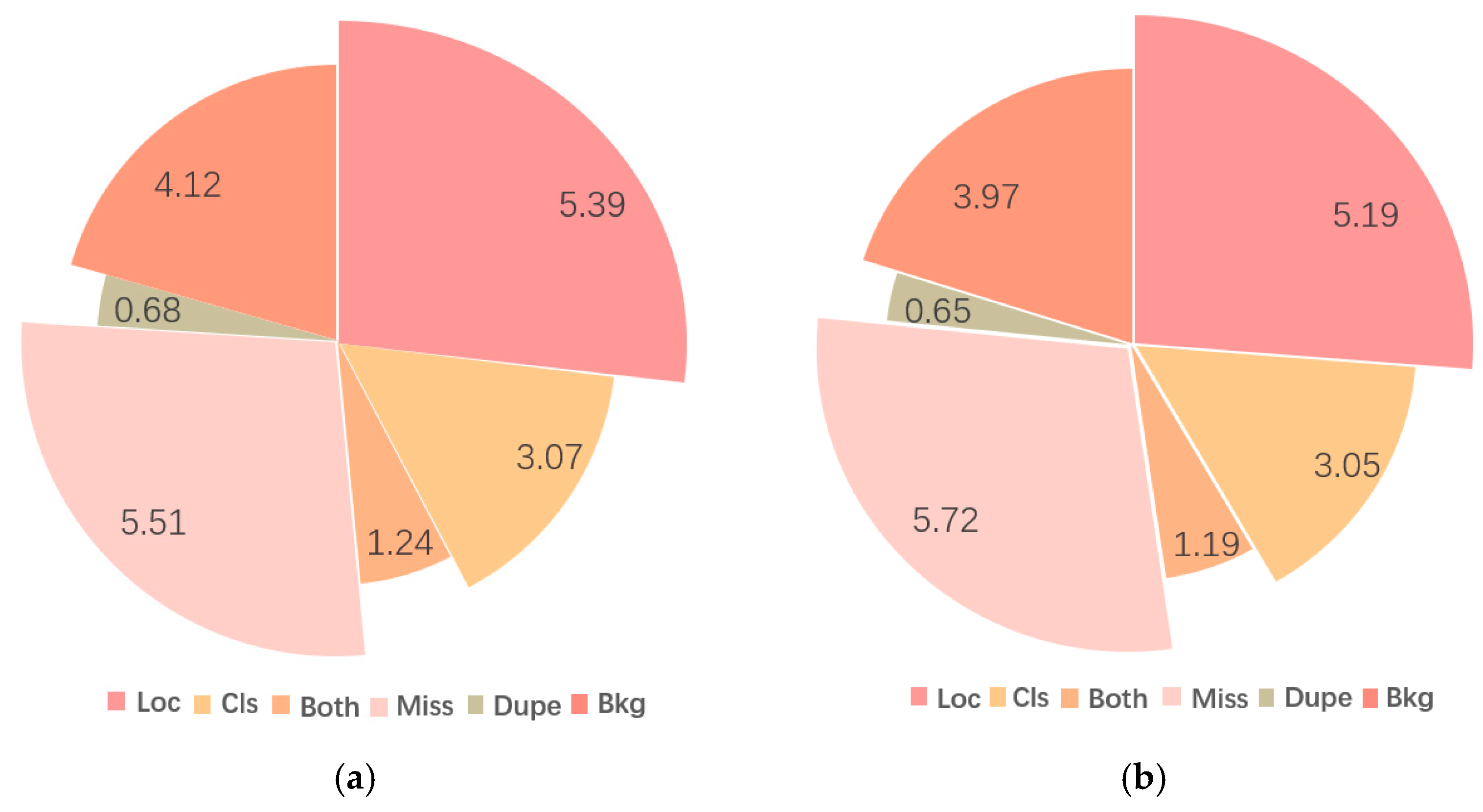 Electronics 13 04653 g010
