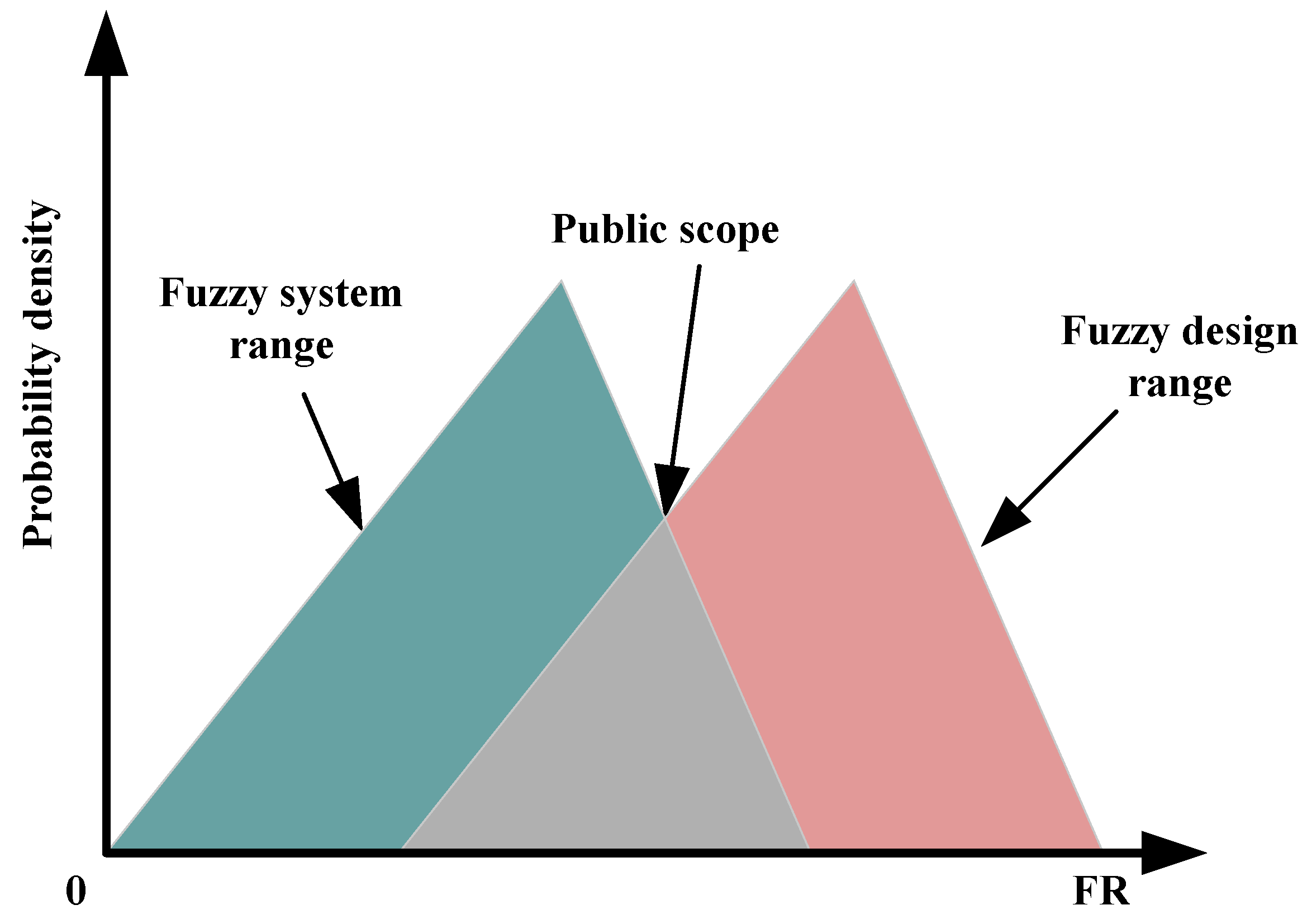Electronics 13 04655 g002 Electronics 13 04655 g002